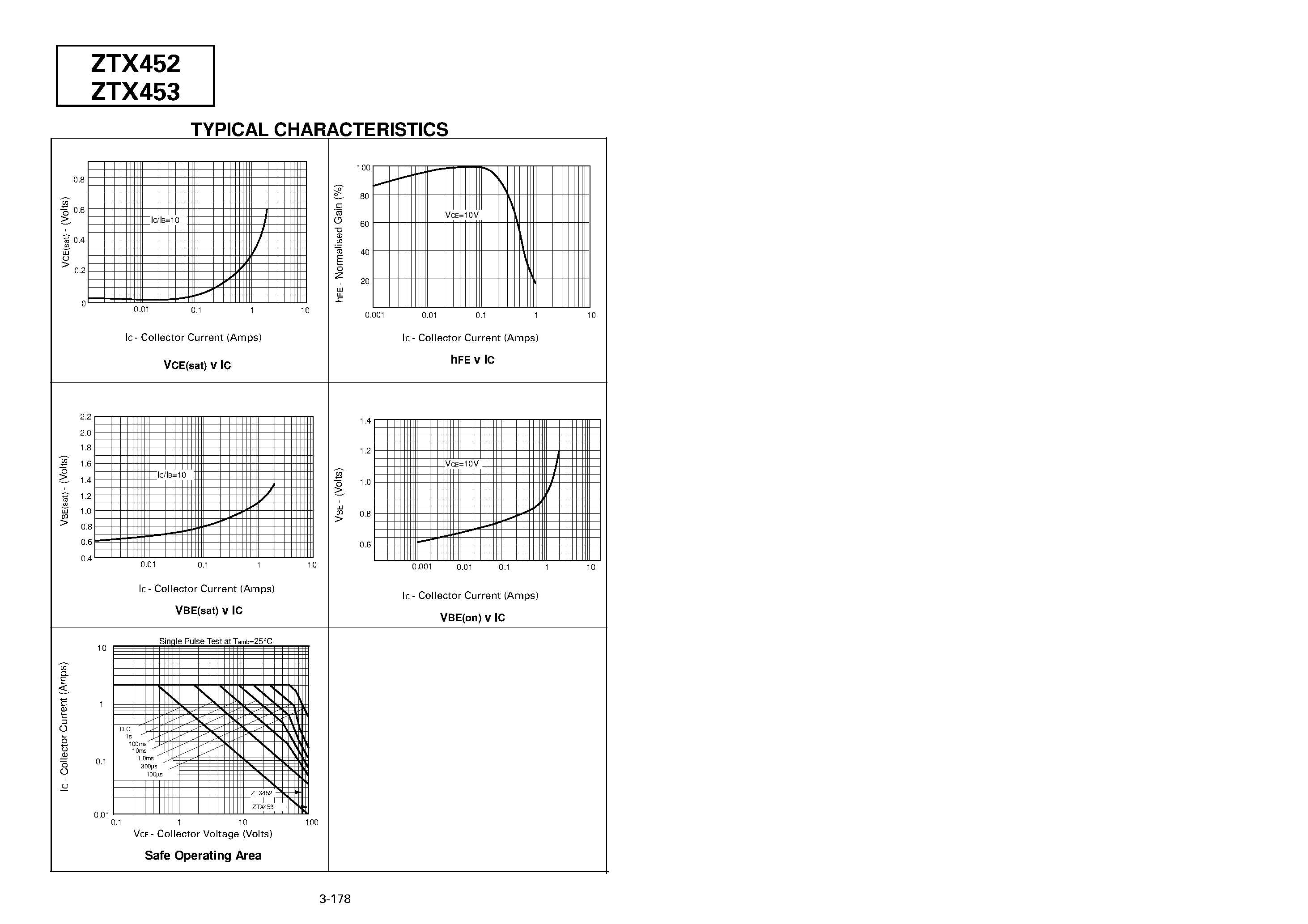 Datasheet ZTX453 page 2 Datasheet ZTX453 - NPN SILICON PLANAR MEDIUM POWER TRANSISTORS page 2