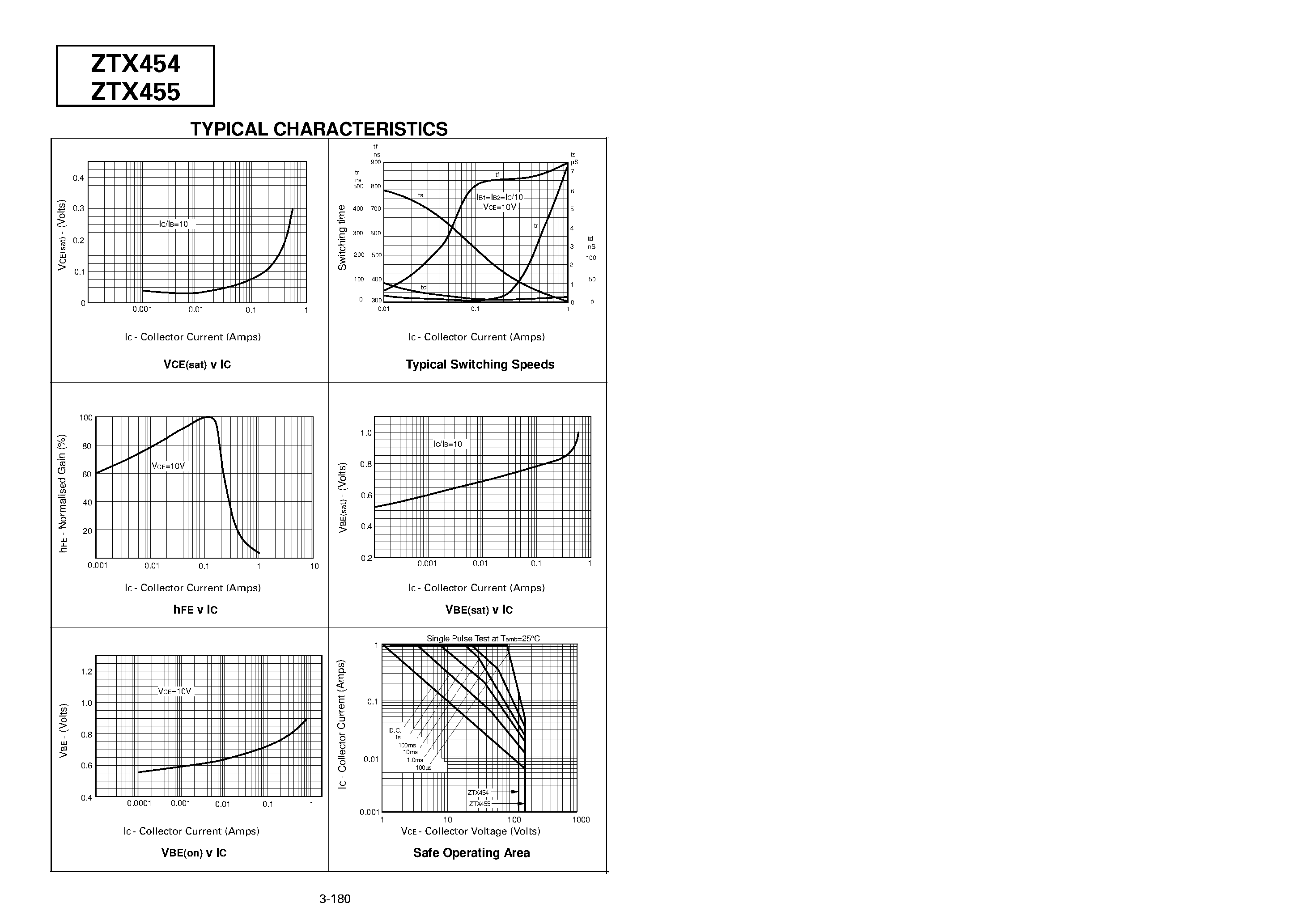 Datasheet ZTX455 page 2 Datasheet ZTX455 - NPN SILICON PLANAR MEDIUM POWER TRANSISTORS page 2