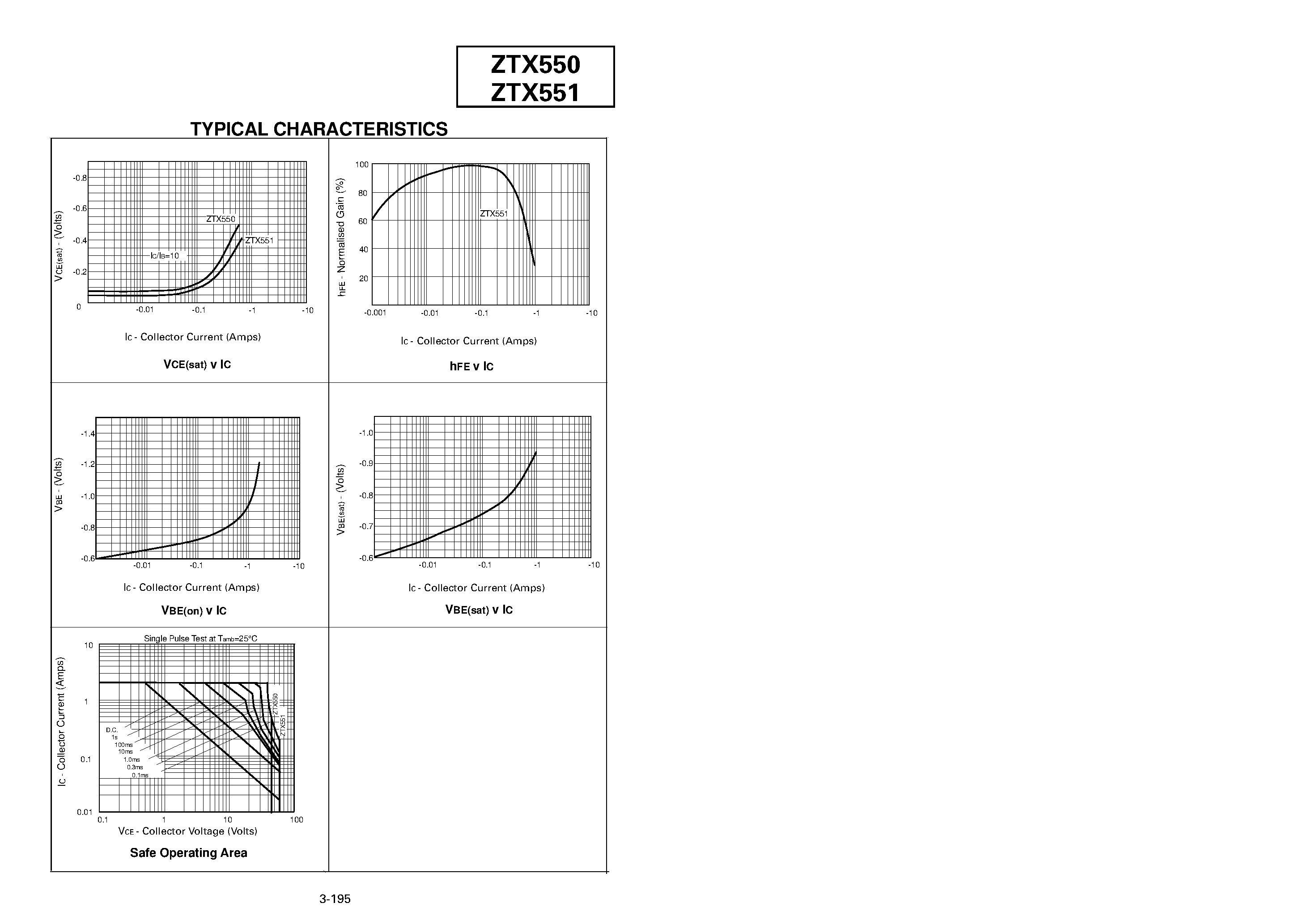 Datasheet ZTX550 page 2 Datasheet ZTX550 - PNP SILICON PLANAR MEDIUM POWER TRANSISTORS page 2
