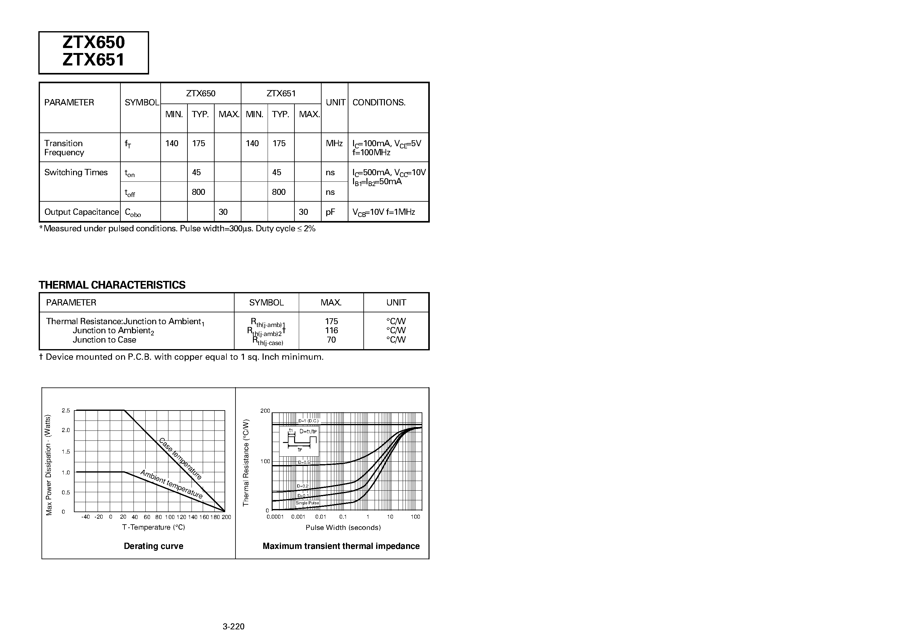 Datasheet ZTX651 page 2 Datasheet ZTX651 - NPN SILICON PLANAR MEDIUM POWER TRANSISTORS page 2