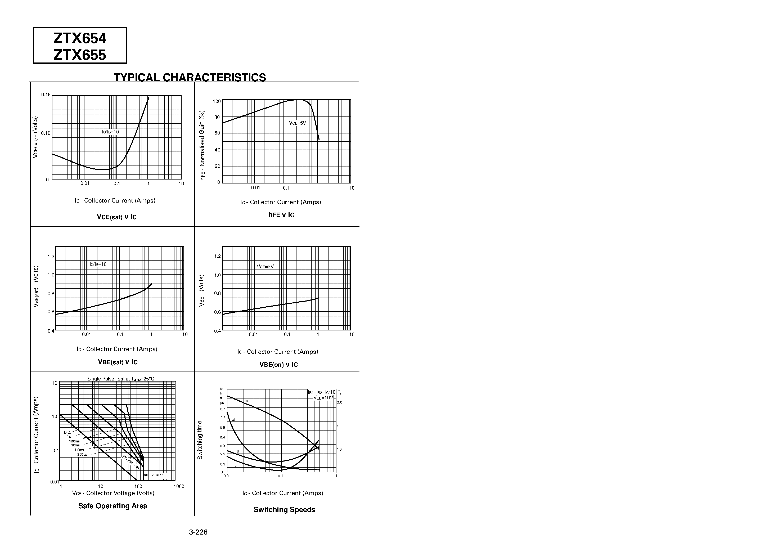 Datasheet ZTX654 page 2 Datasheet ZTX654 - NPN SILICON PLANAR MEDIUM POWER TRANSISTORS page 2