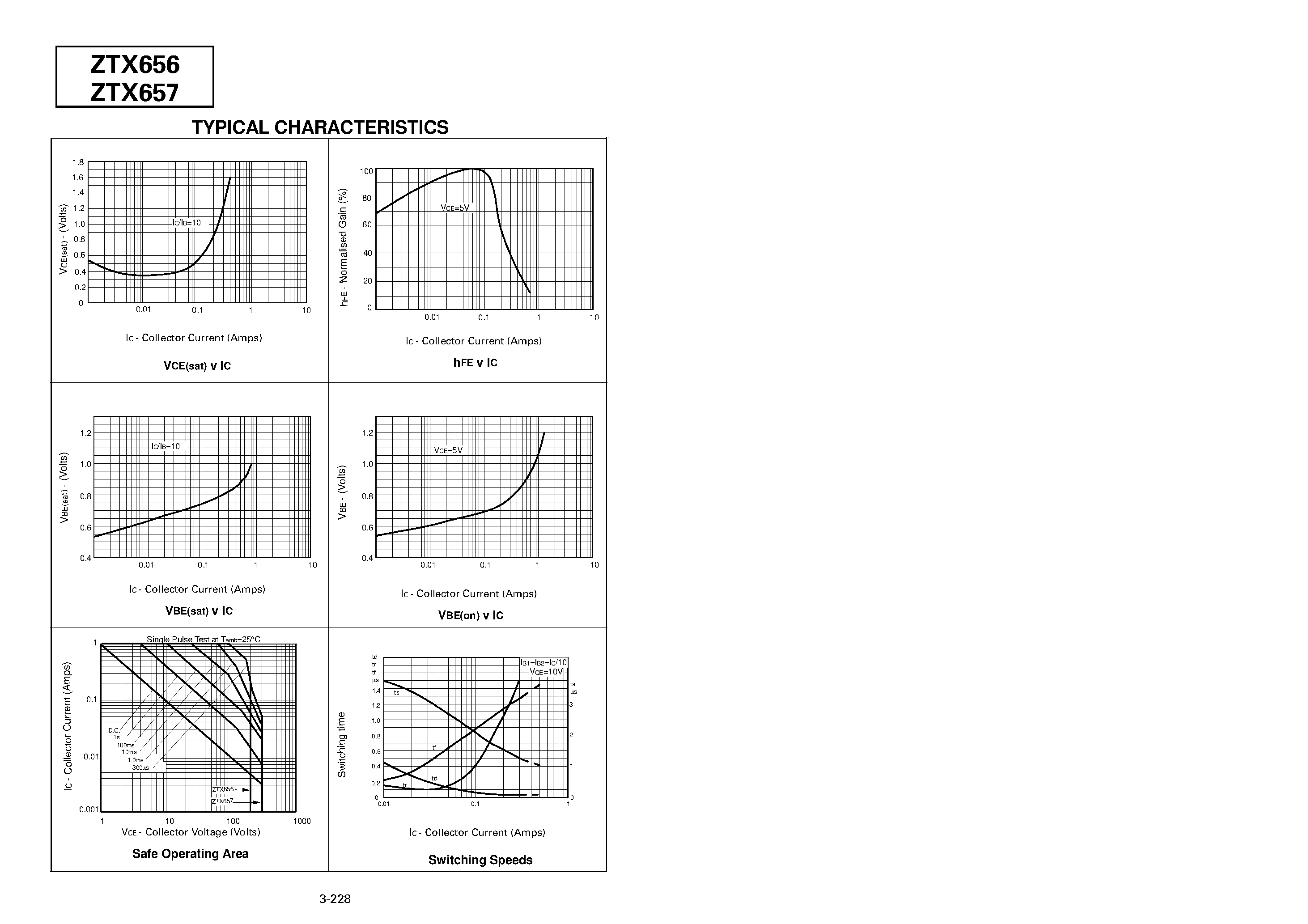 Datasheet ZTX656 page 2 Datasheet ZTX656 - NPN SILICON PLANAR MEDIUM POWER HIGH VOLTAGE TRANSISTORS page 2