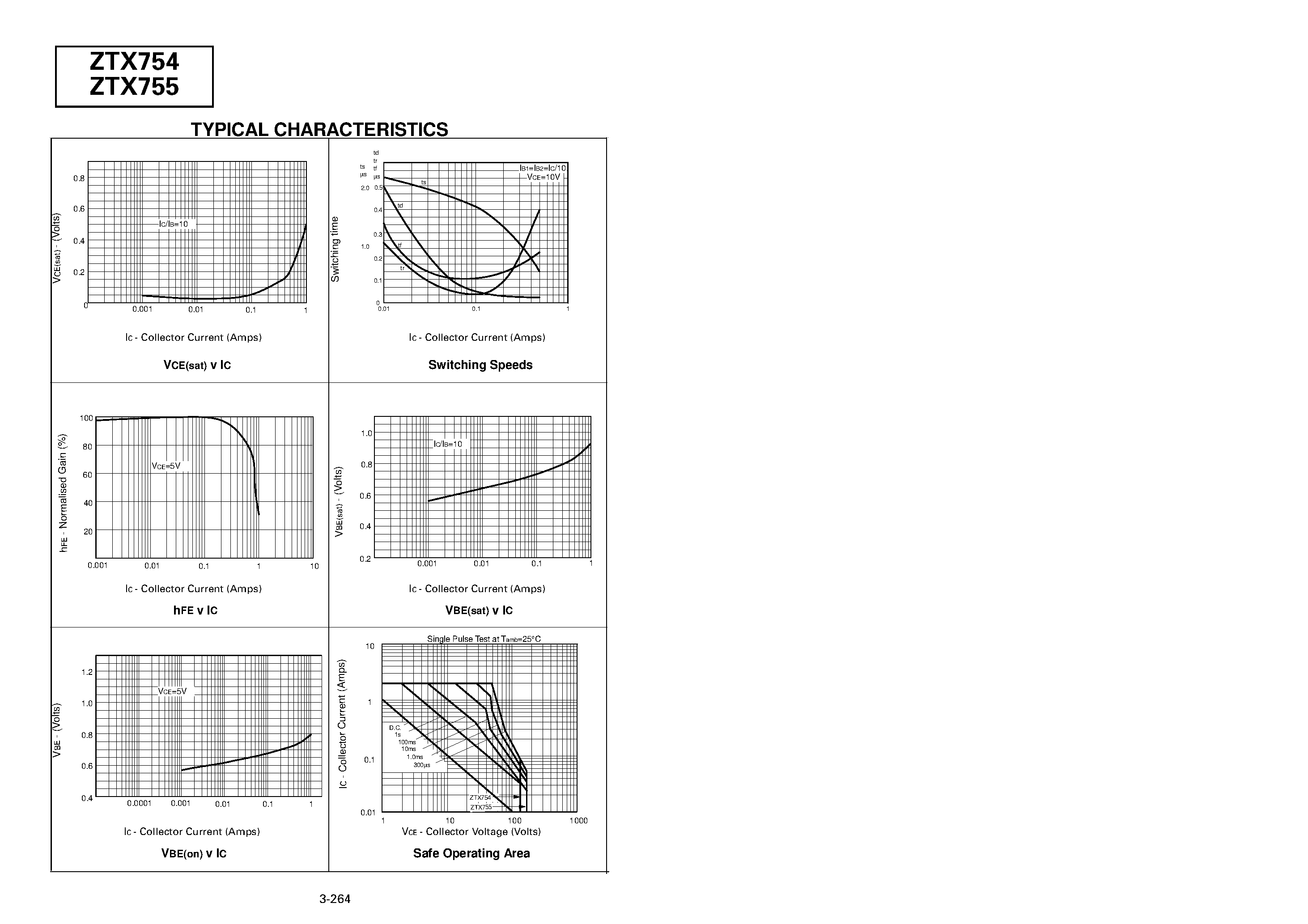 Datasheet ZTX755 - PNP SILICON PLANAR MEDIUM POWER TRANSISTORS page 2