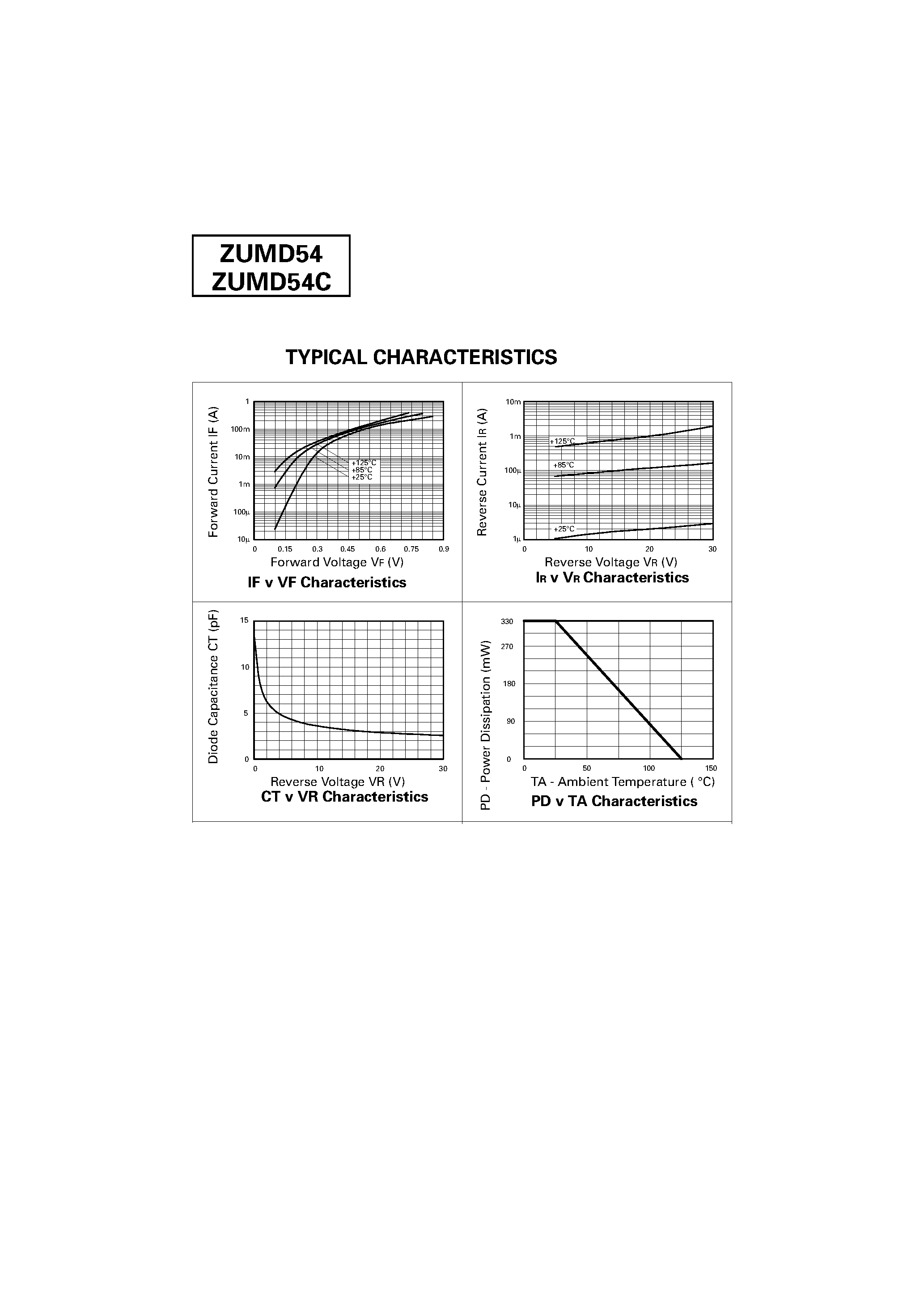 Datasheet ZUMD54C - SILICON EPITAXIAL SCHOTTKY BARRIER DIODES page 2