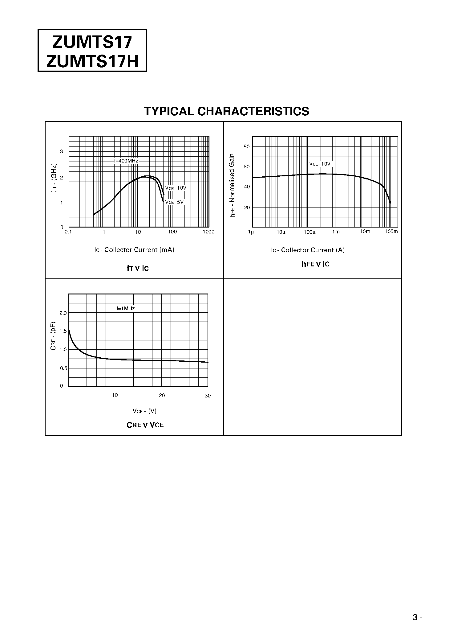 Datasheet ZUMTS17 - NPN SILICON PLANAR RF TRANSISTORS page 2