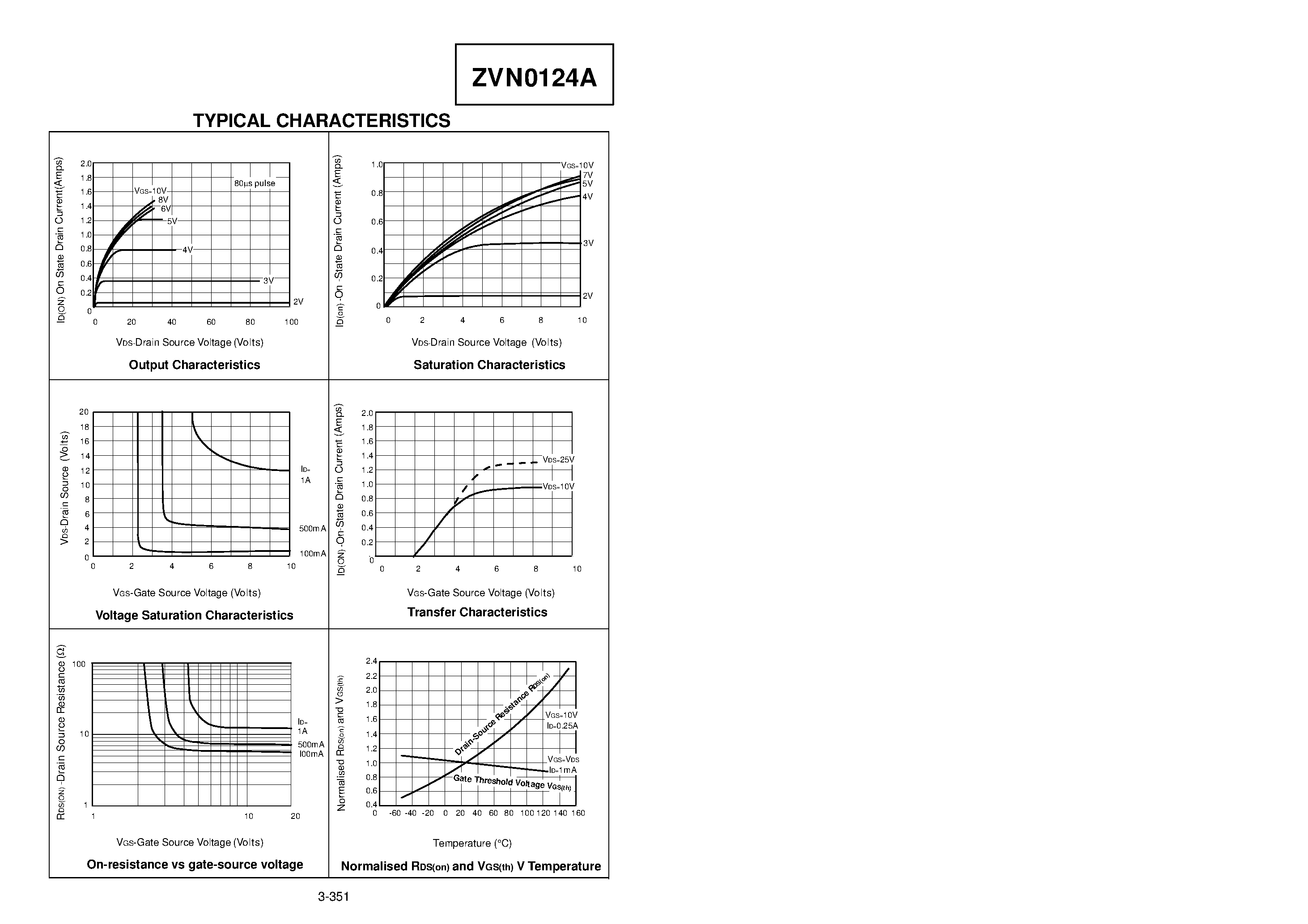 Datasheet ZVN0124A page 2 Datasheet ZVN0124A - N-CHANNEL ENHANCEMENT MODE VERTICAL DMOS FET page 2