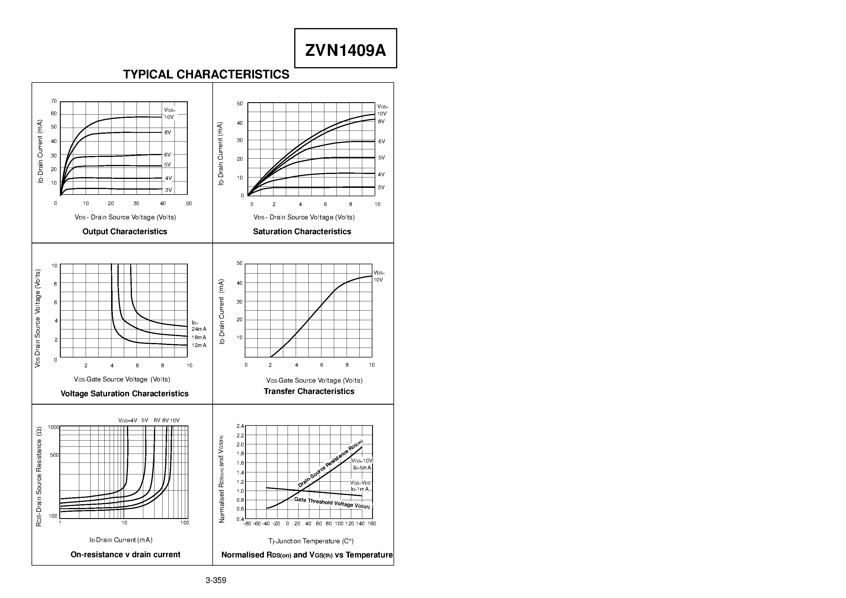 Datasheet ZVN1409A - N-CHANNEL ENHANCEMENT MODE VERTICAL DMOS FET page 2