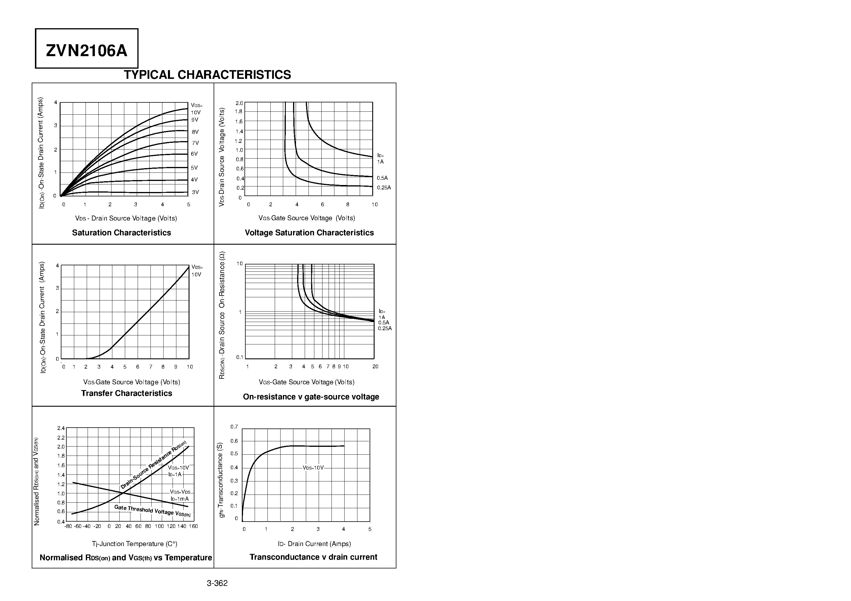 Datasheet ZVN2106A - N-CHANNEL ENHANCEMENT MODE VERTICAL DMOS FET page 2