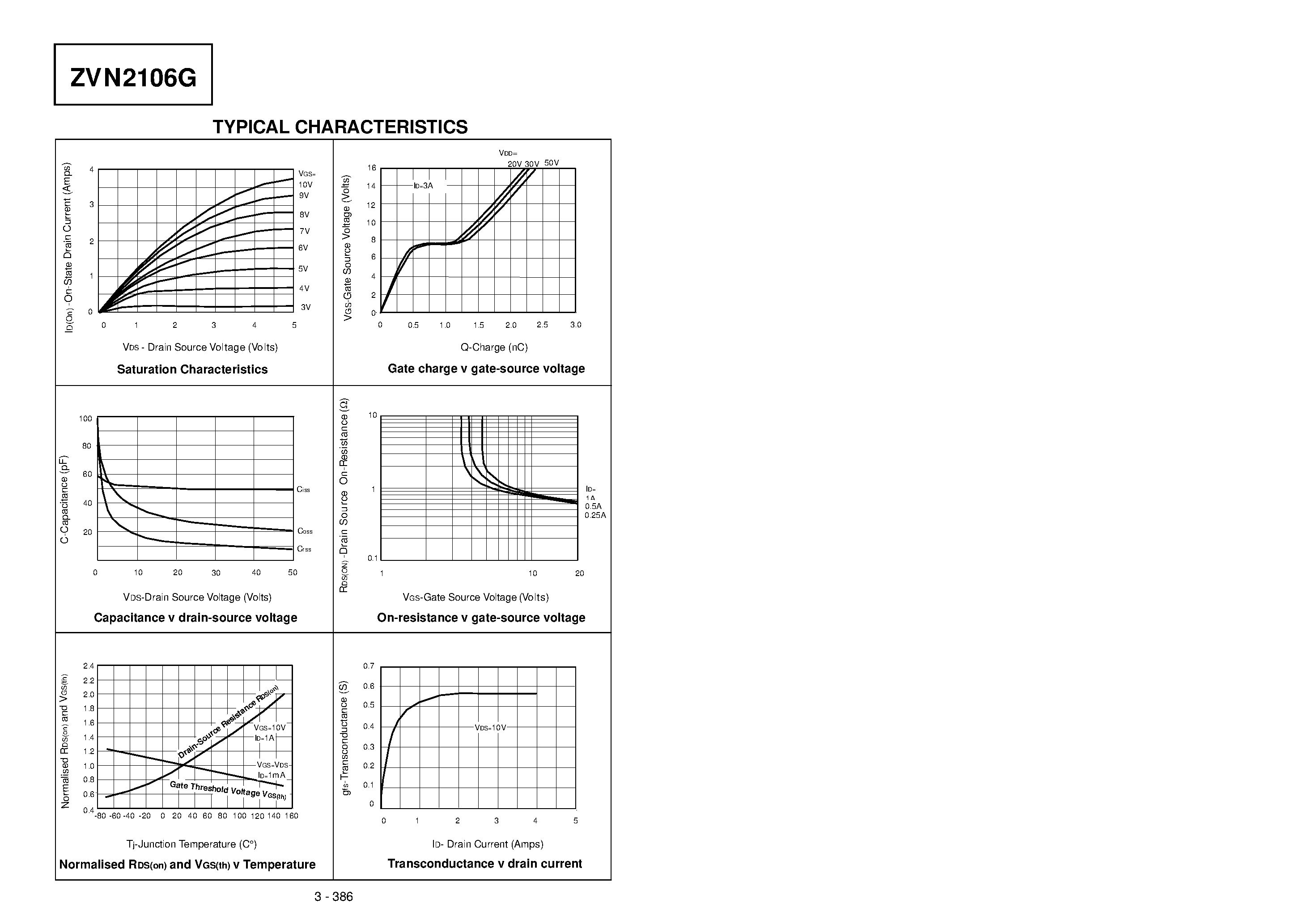 Datasheet ZVN2106G - N-CHANNEL ENHANCEMENT MODE VERTICAL DMOS FET page 2
