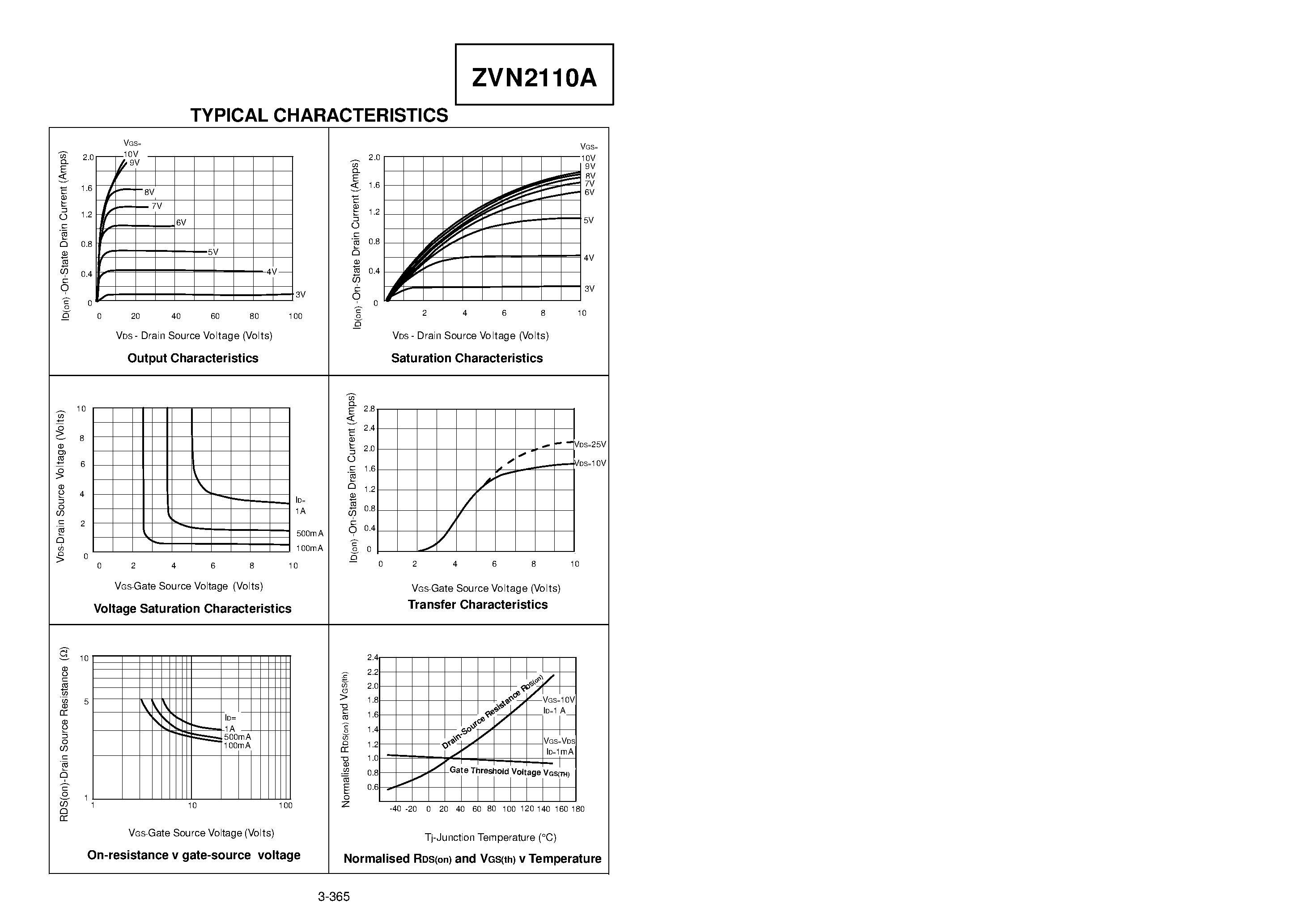 Datasheet ZVN2110A - N-CHANNEL ENHANCEMENT MODE VERTICAL DMOS FET page 2
