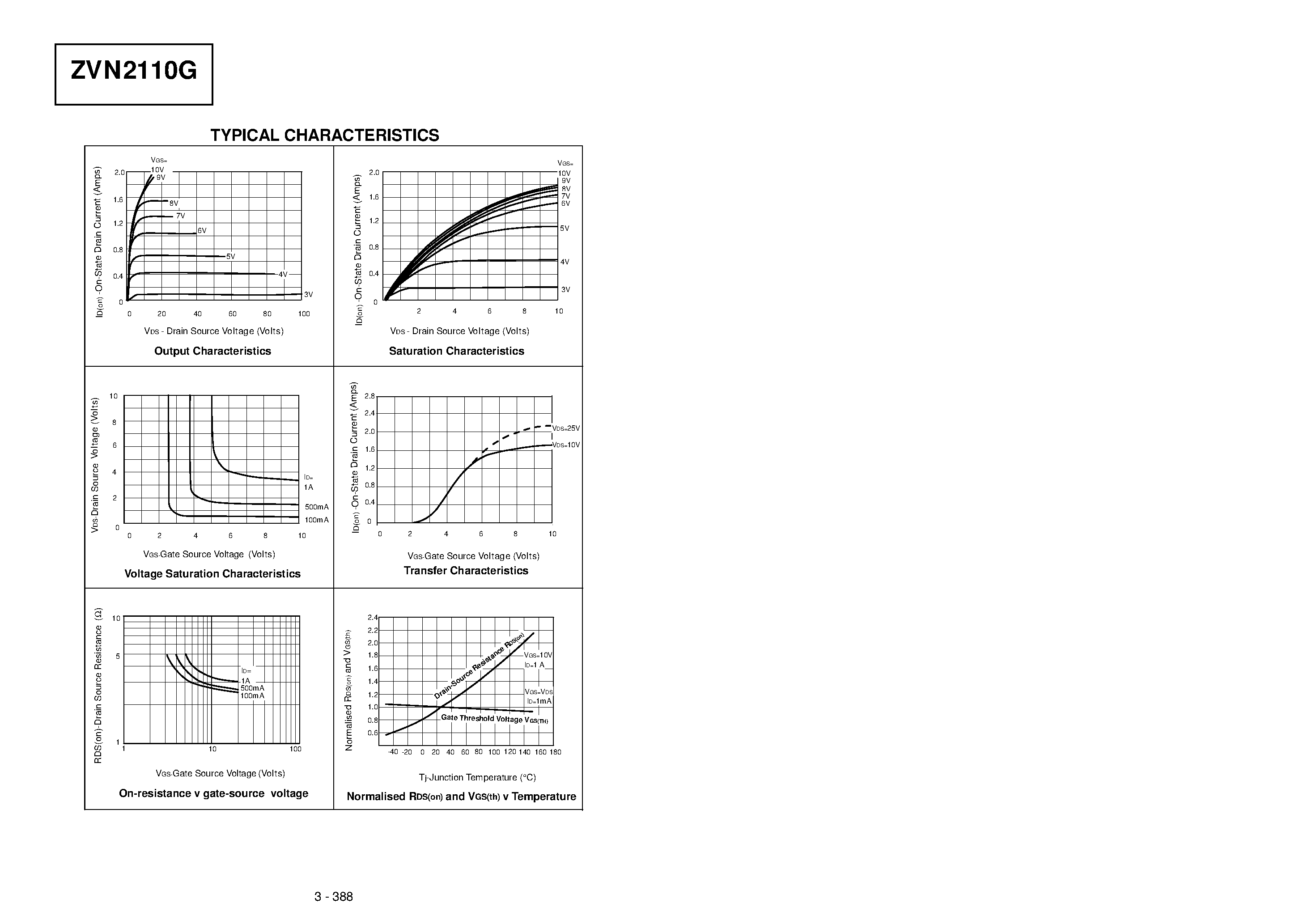 Datasheet ZVN2110G - N-CHANNEL ENHANCEMENT MODE VERTICAL DMOS FET page 2