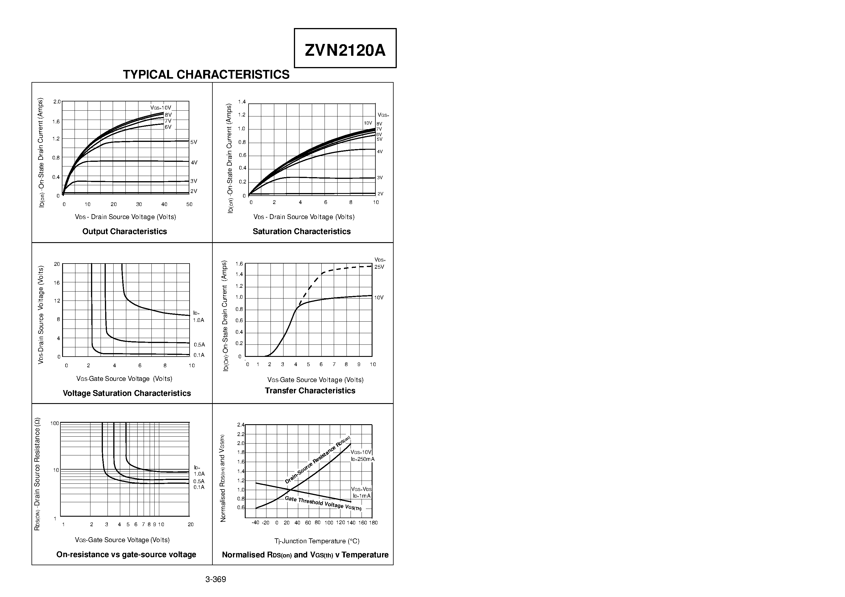 Datasheet ZVN2120A - N-CHANNEL ENHANCEMENT MODE VERTICAL DMOS FET page 2
