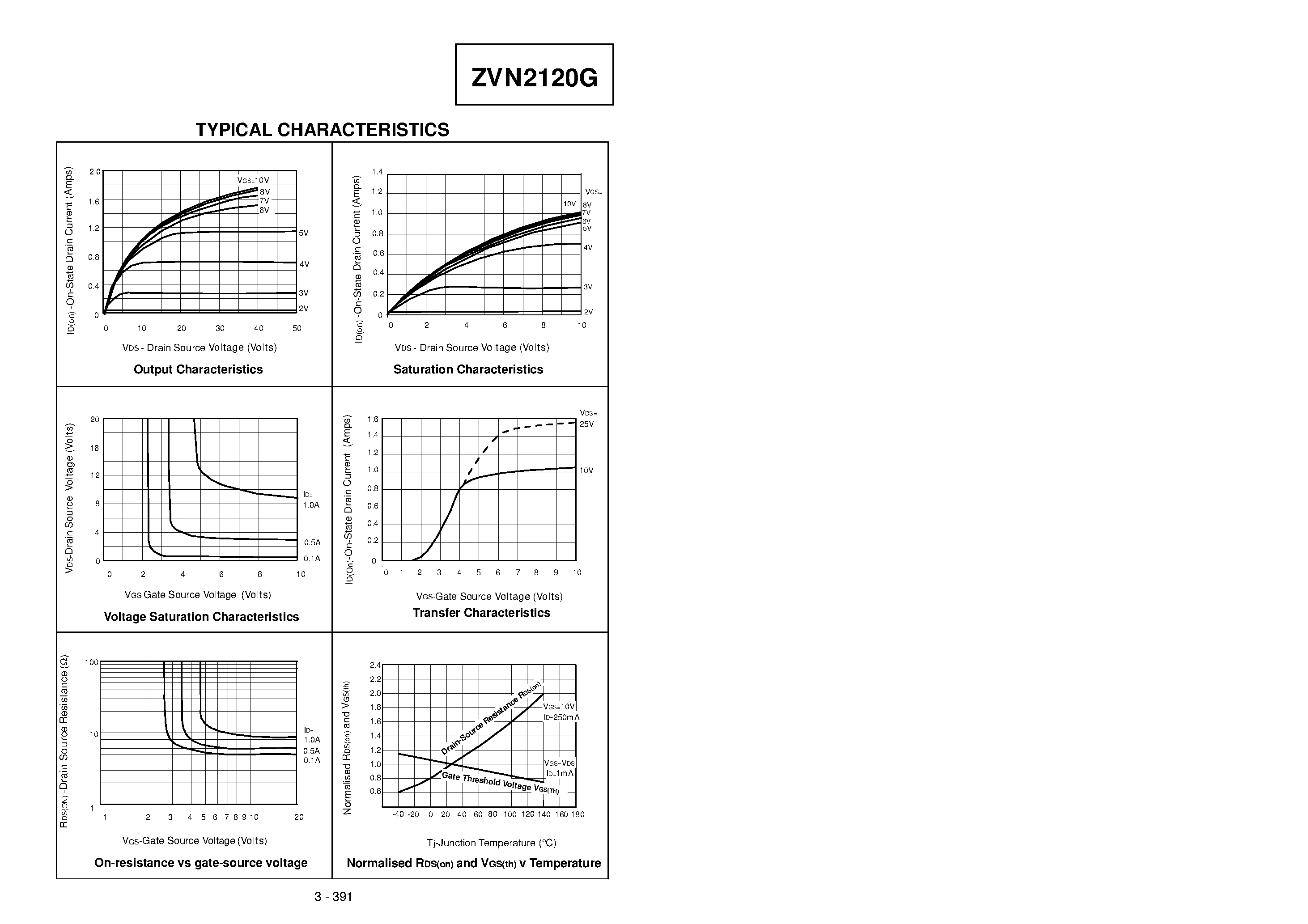 Datasheet ZVN2120G - N-CHANNEL ENHANCEMENT MODE VERTICAL DMOS FET page 2
