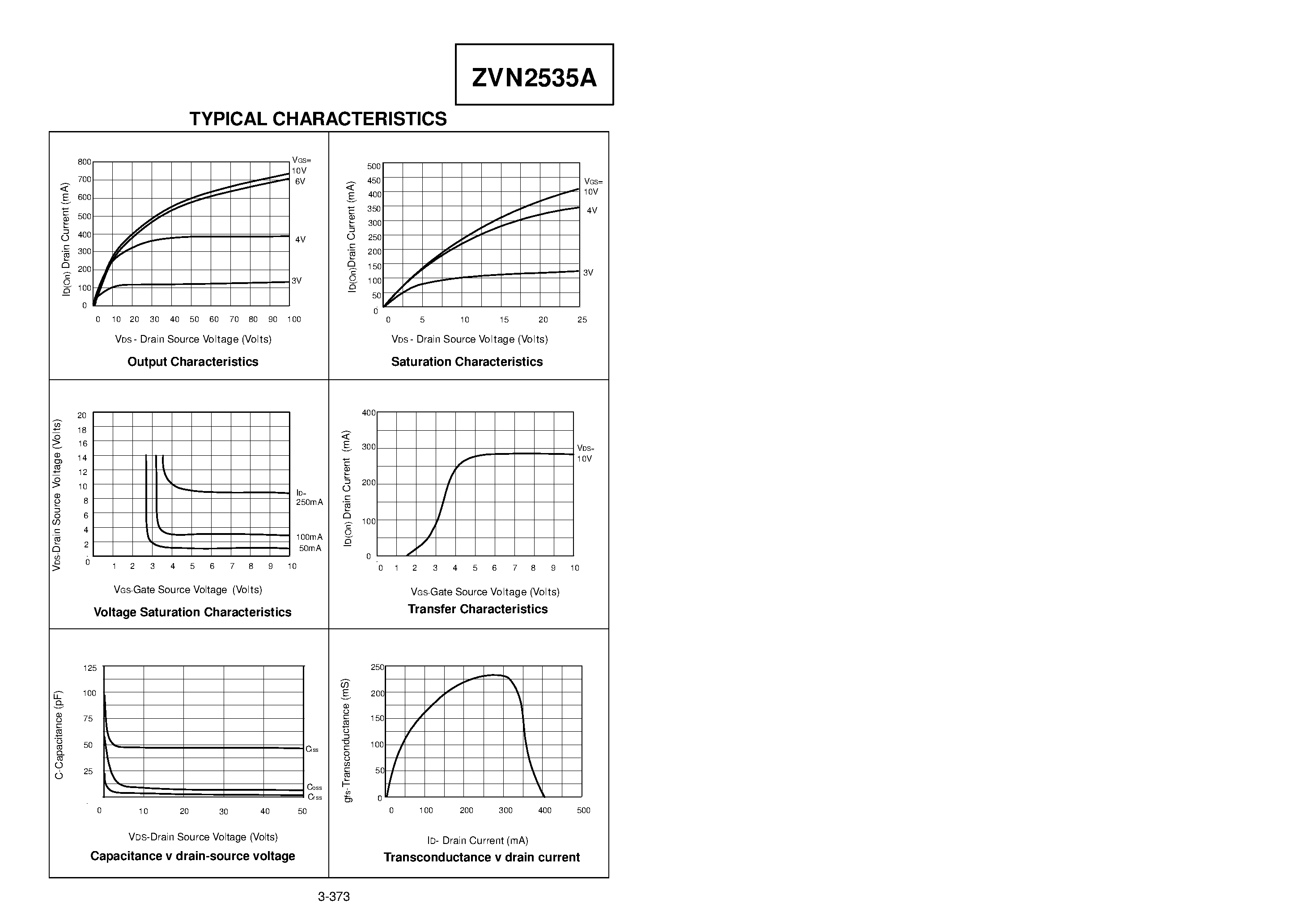 Datasheet ZVN2535A - N-CHANNEL ENHANCEMENT MODE VERTICAL DMOS FET page 2