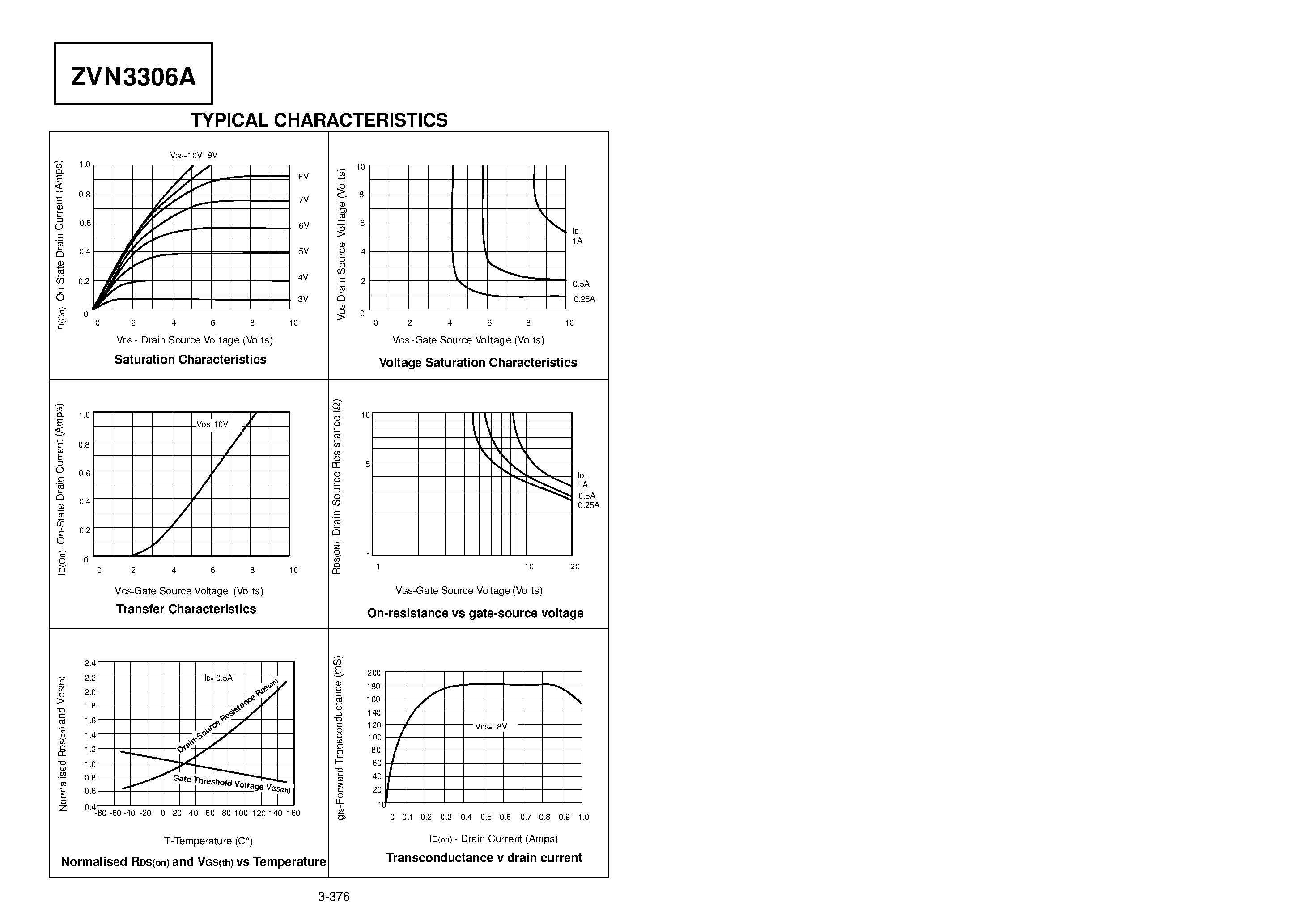 Datasheet ZVN3306A page 2 Datasheet ZVN3306A - N-CHANNEL ENHANCEMENT MODE VERTICAL DMOS FET page 2