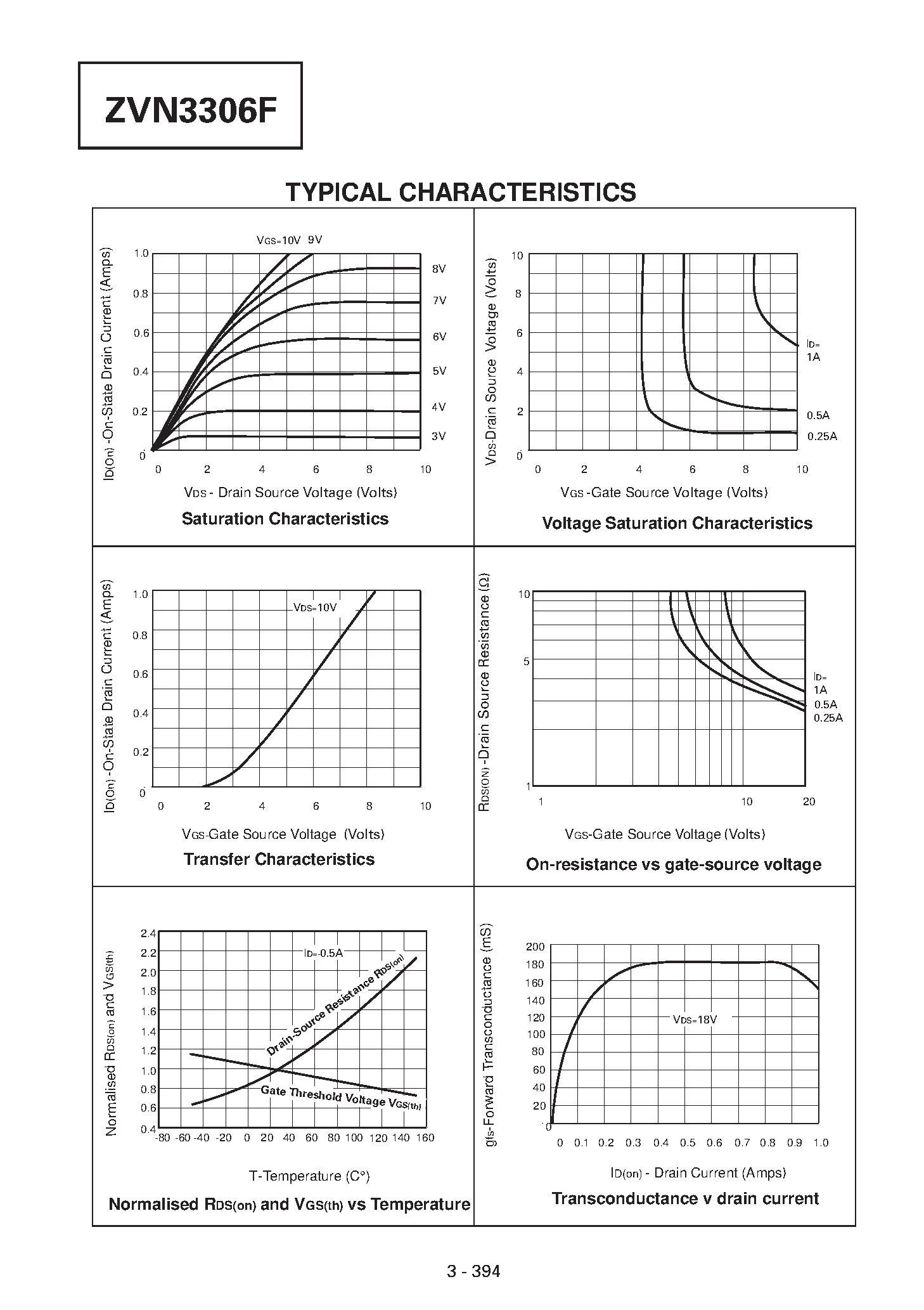 Datasheet ZVN3306F - N-CHANNEL ENHANCEMENT MODE VERTICAL DMOS FET page 2