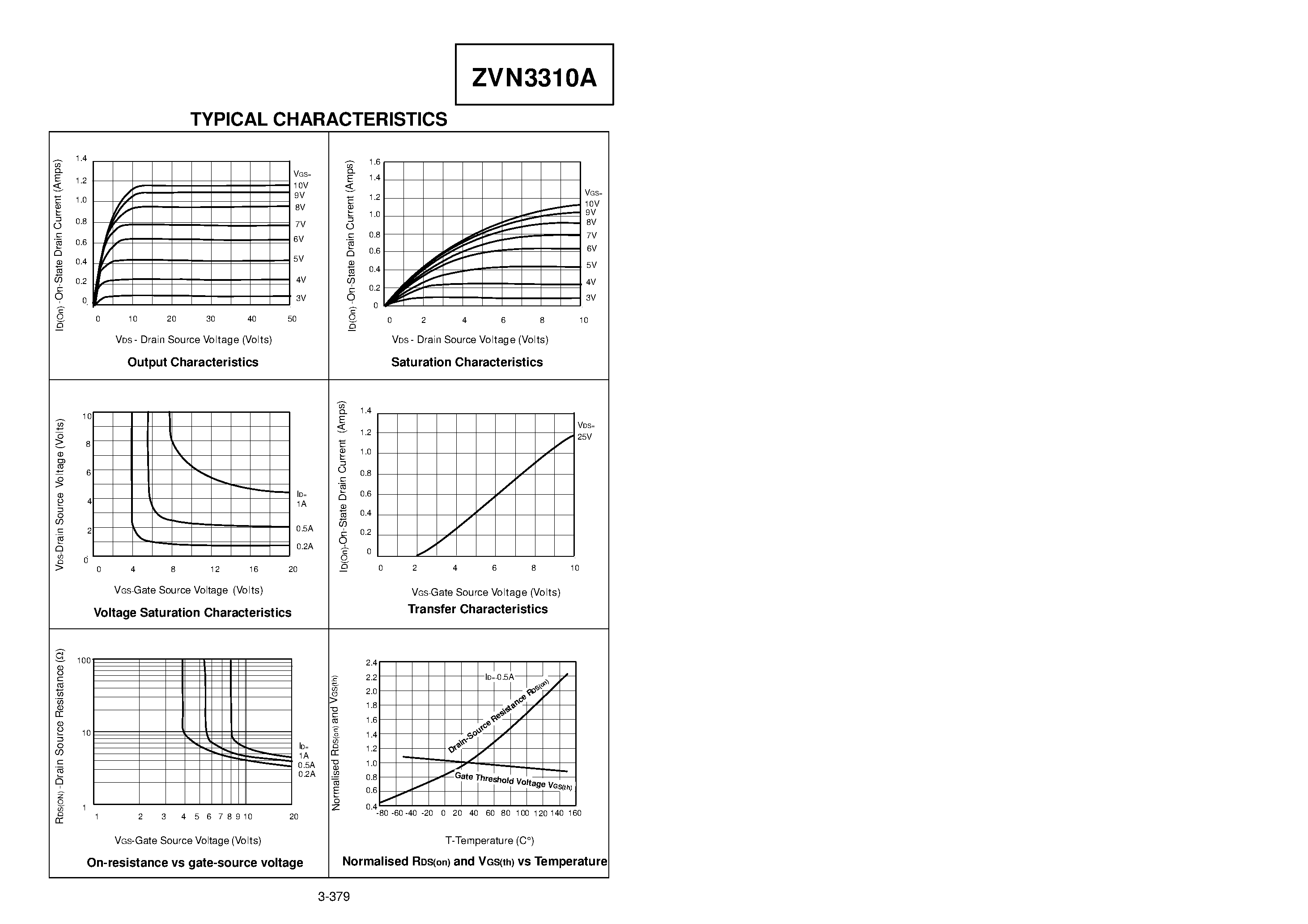 Datasheet ZVN3310A - N-CHANNEL ENHANCEMENT MODE VERTICAL DMOS FET page 2