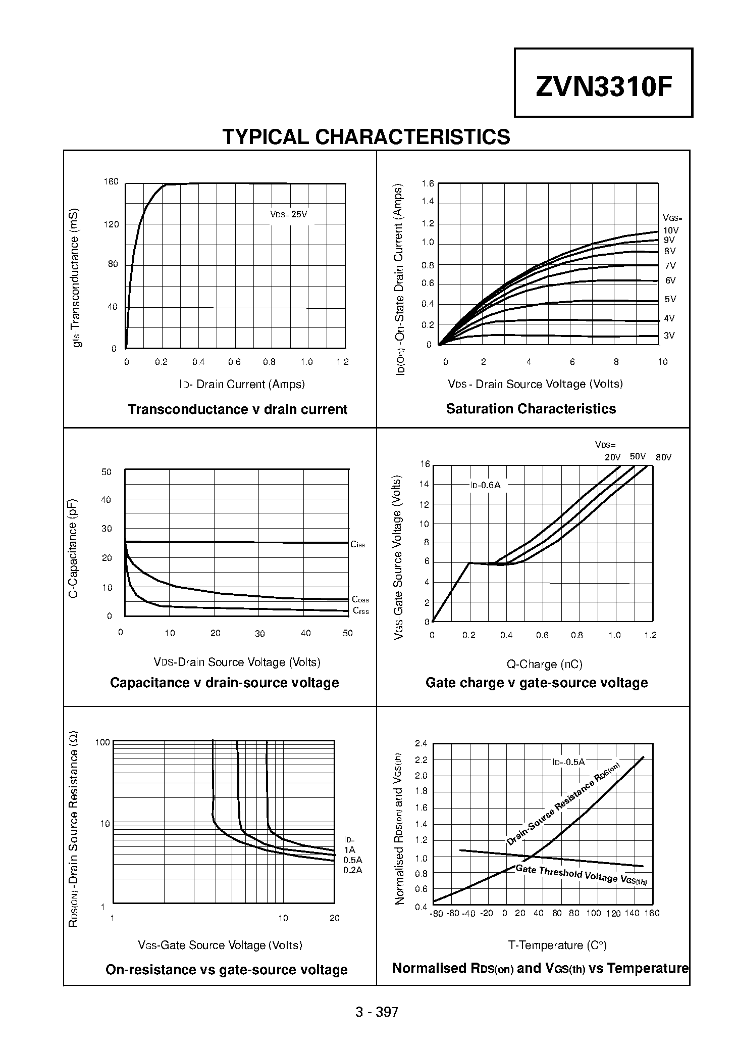 Datasheet ZVN3310F - N-CHANNEL ENHANCEMENT MODE VERTICAL DMOS FET page 2