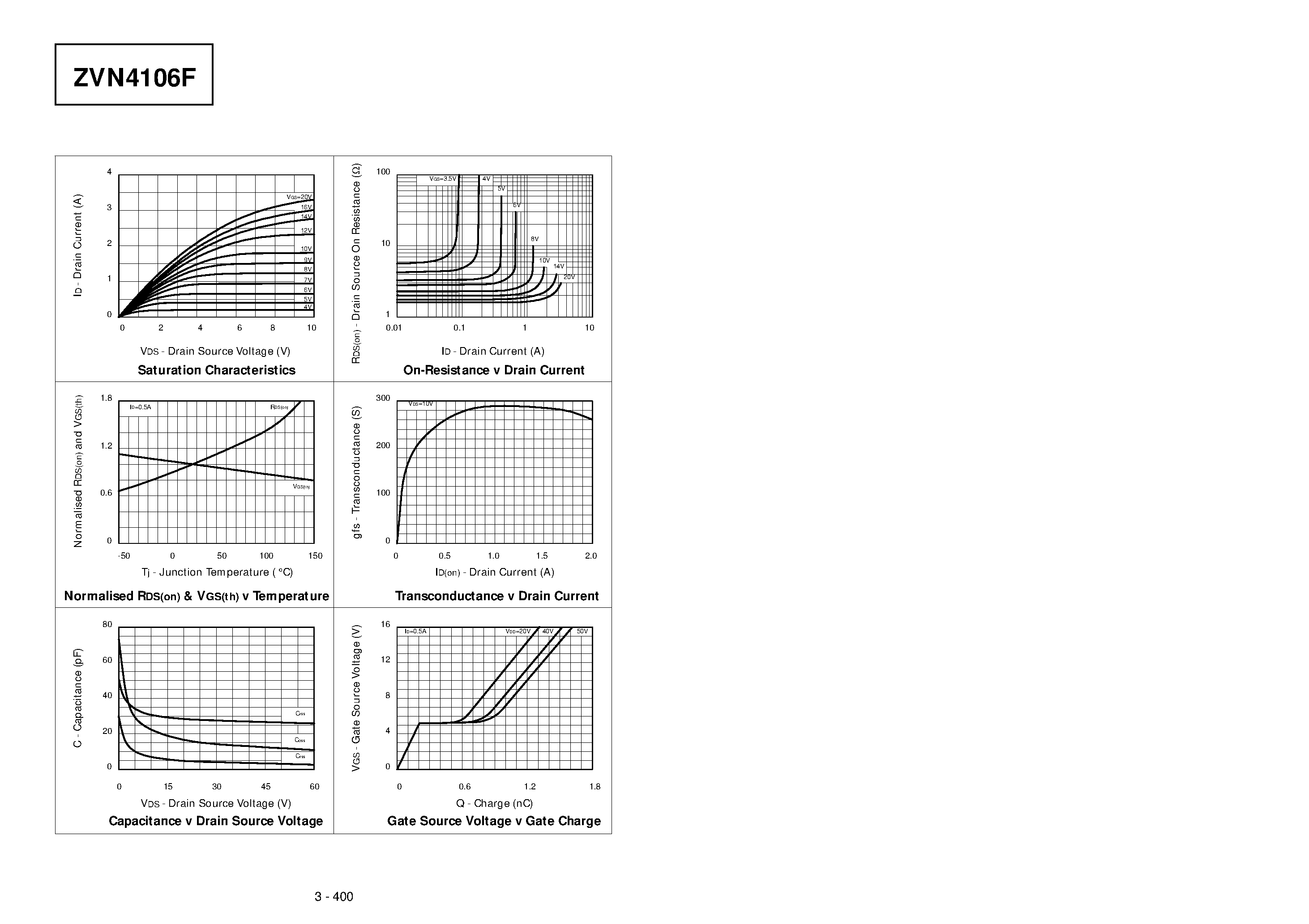 Datasheet ZVN4106F - N-CHANNEL ENHANCEMENT MODE VERTICAL DMOS FET page 2