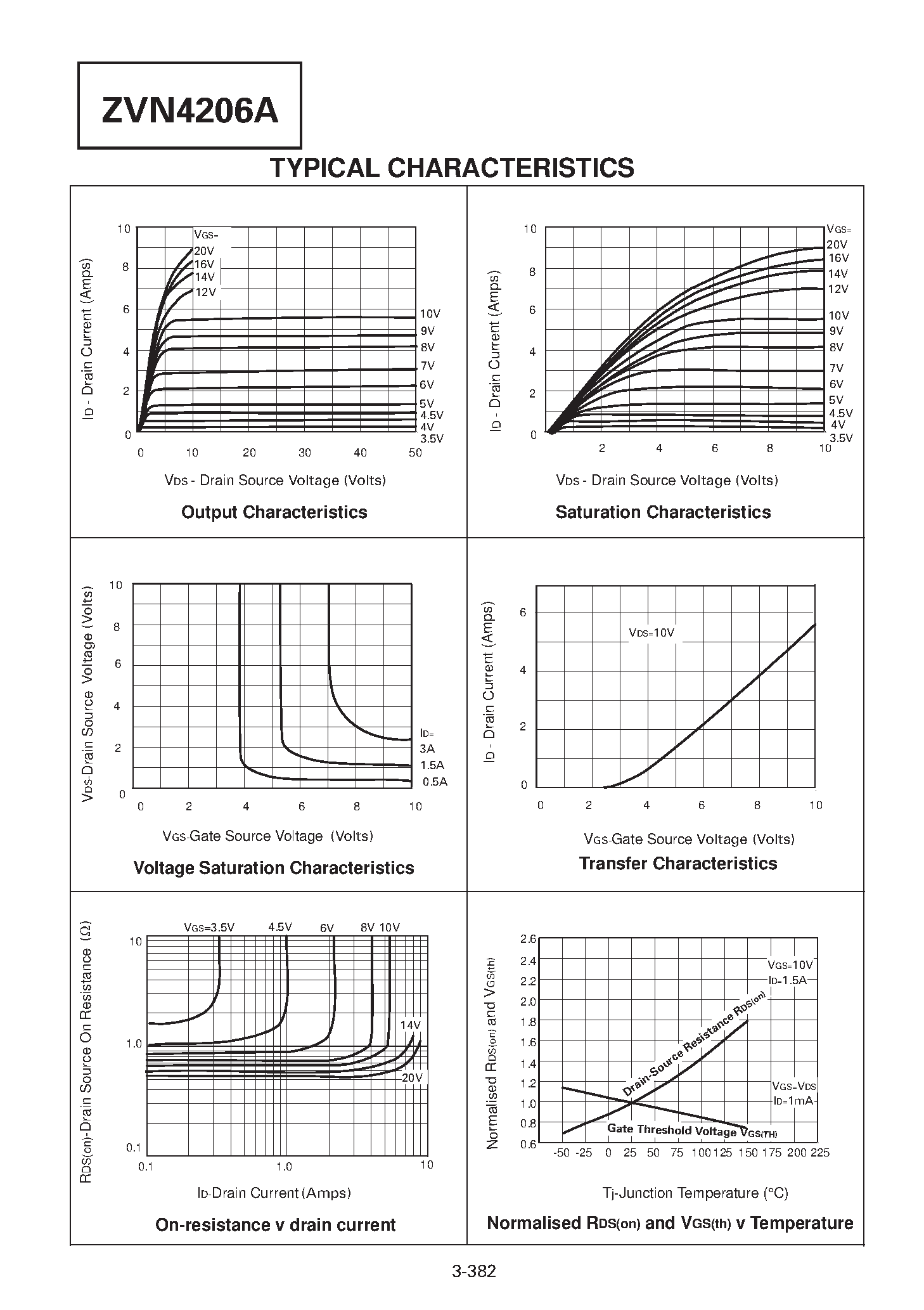 Datasheet ZVN4206A page 2 Datasheet ZVN4206A - N-CHANNEL ENHANCEMENT MODE VERTICAL DMOS FET page 2