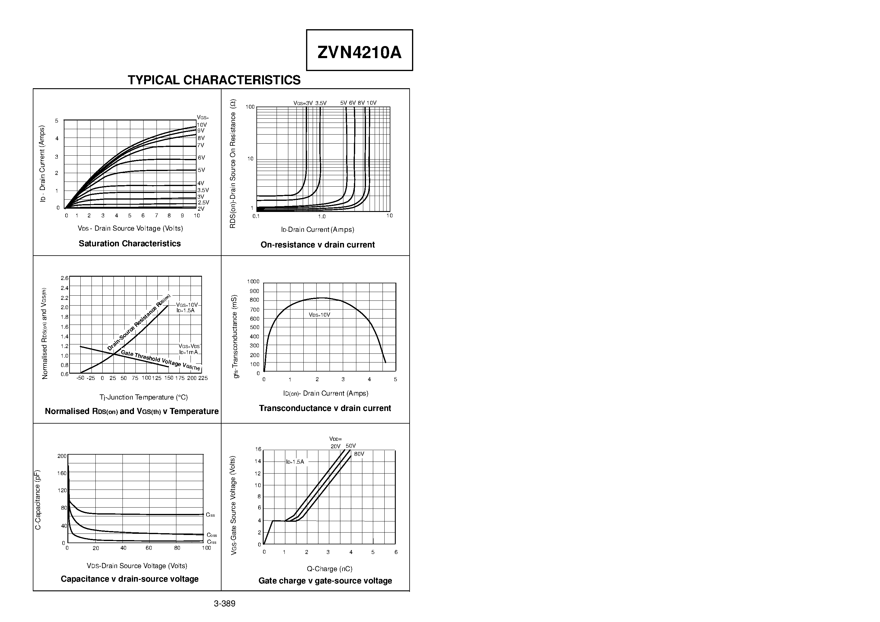 Datasheet ZVN4210A - N-CHANNEL ENHANCEMENT MODE VERTICAL DMOS FET page 2