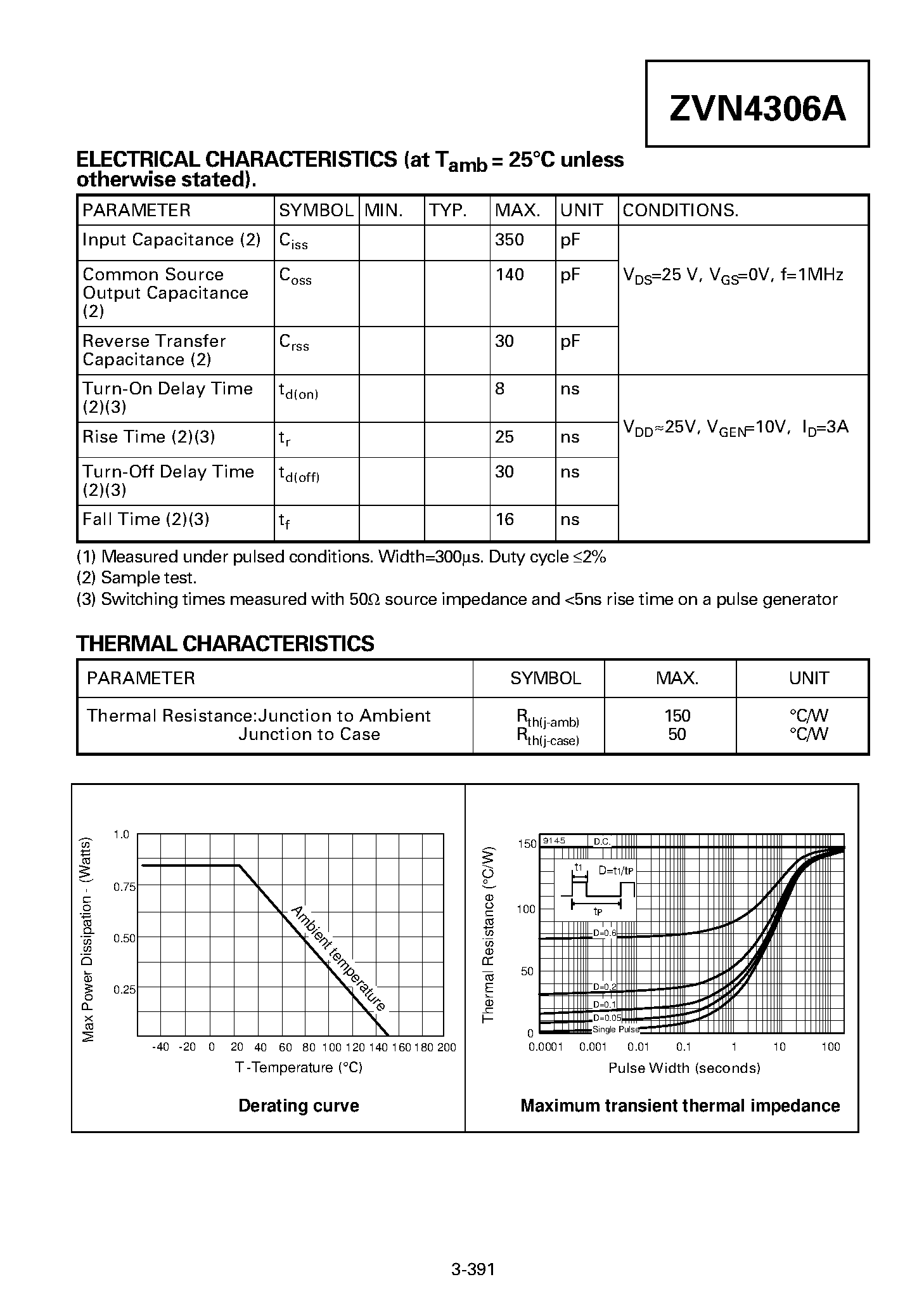 Datasheet ZVN4306A - N-CHANNEL ENHANCEMENT MODE VERTICAL DMOS FET page 2