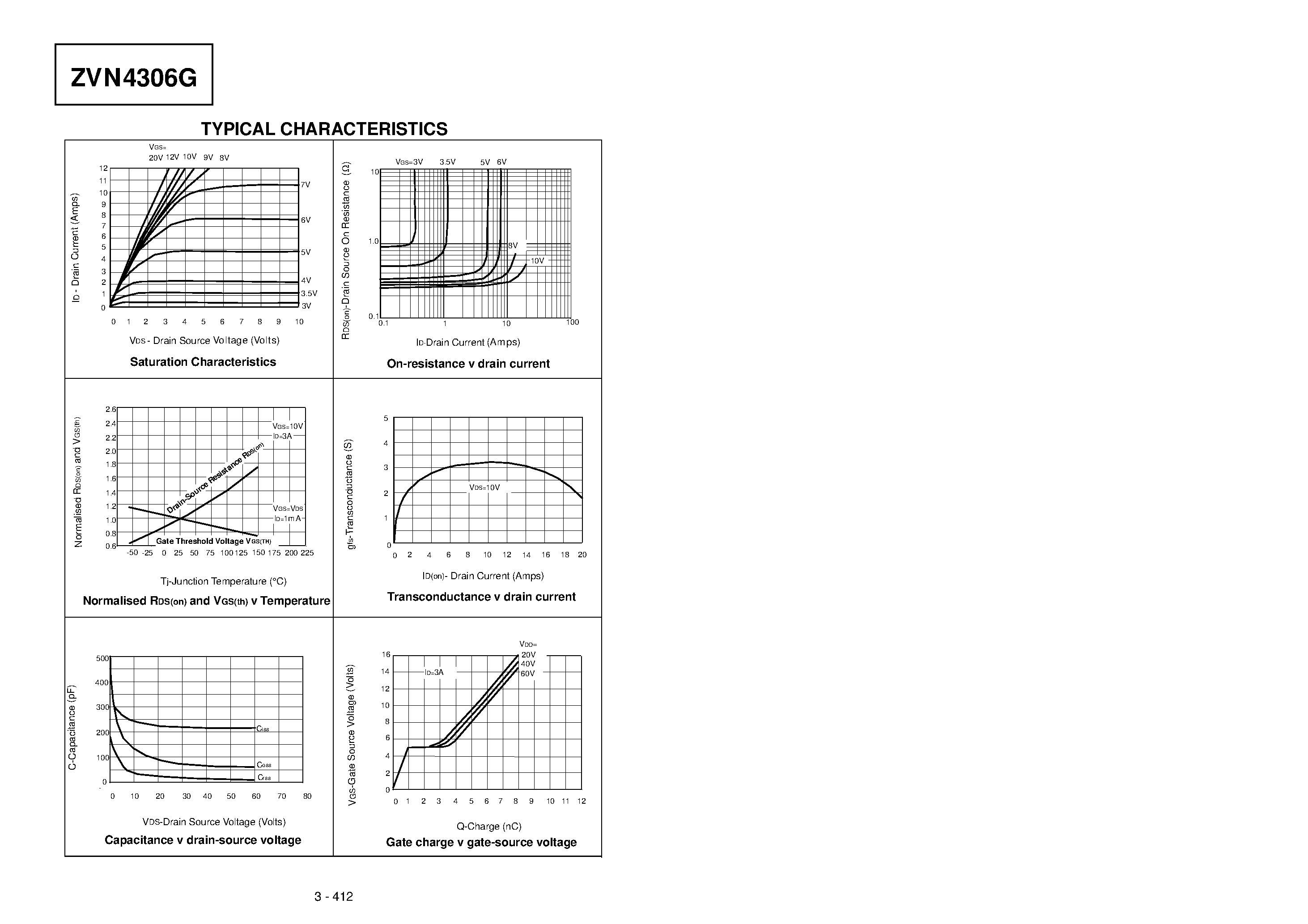 Datasheet ZVN4306G - N-CHANNEL ENHANCEMENT MODE VERTICAL DMOS FET page 2