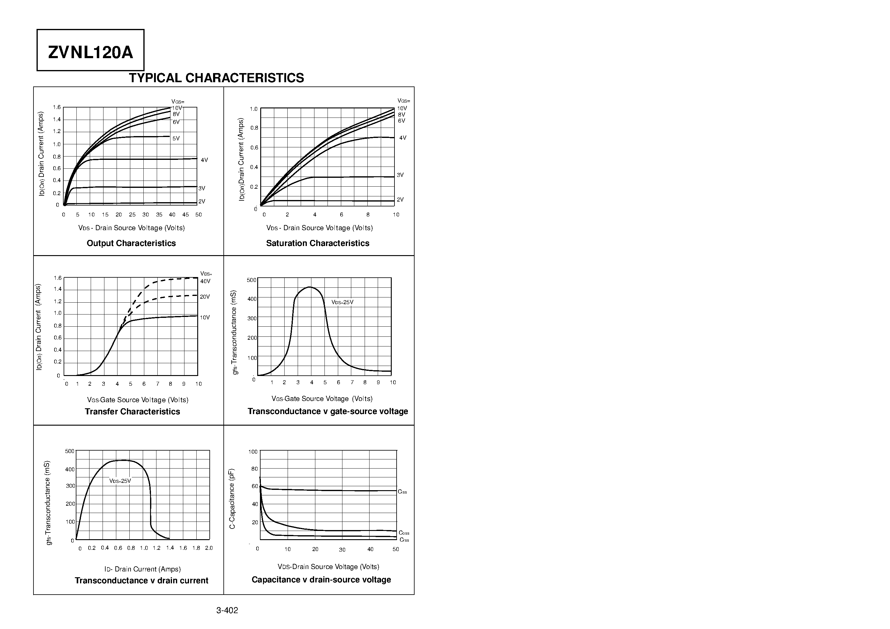 Datasheet ZVNL120A page 2 Datasheet ZVNL120A - N-CHANNEL ENHANCEMENT MODE VERTICAL DMOS FET page 2