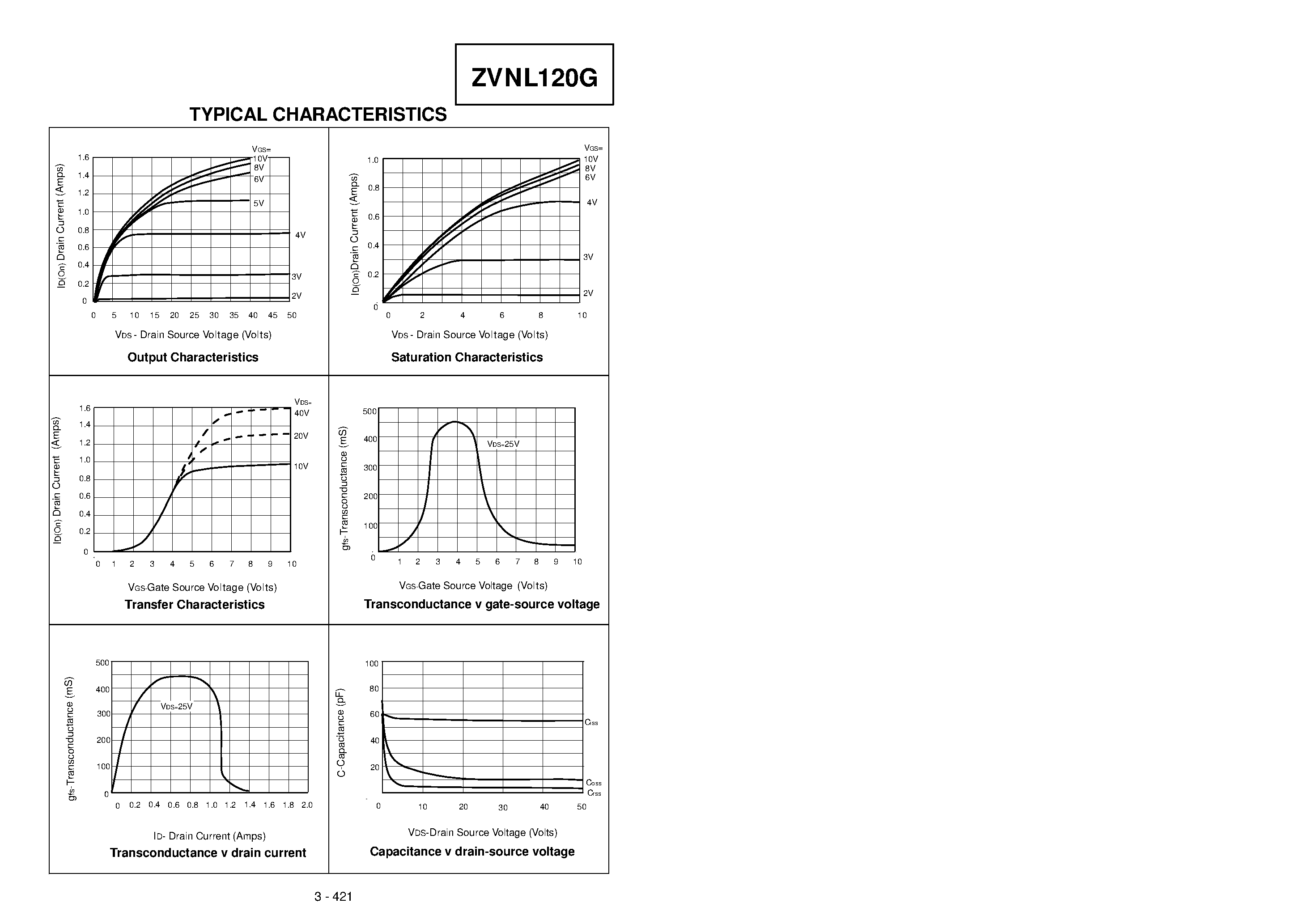 Datasheet ZVNL120G - N-CHANNEL ENHANCEMENT MODE LOW THRESHOLD VERTICAL DMOS FET page 2
