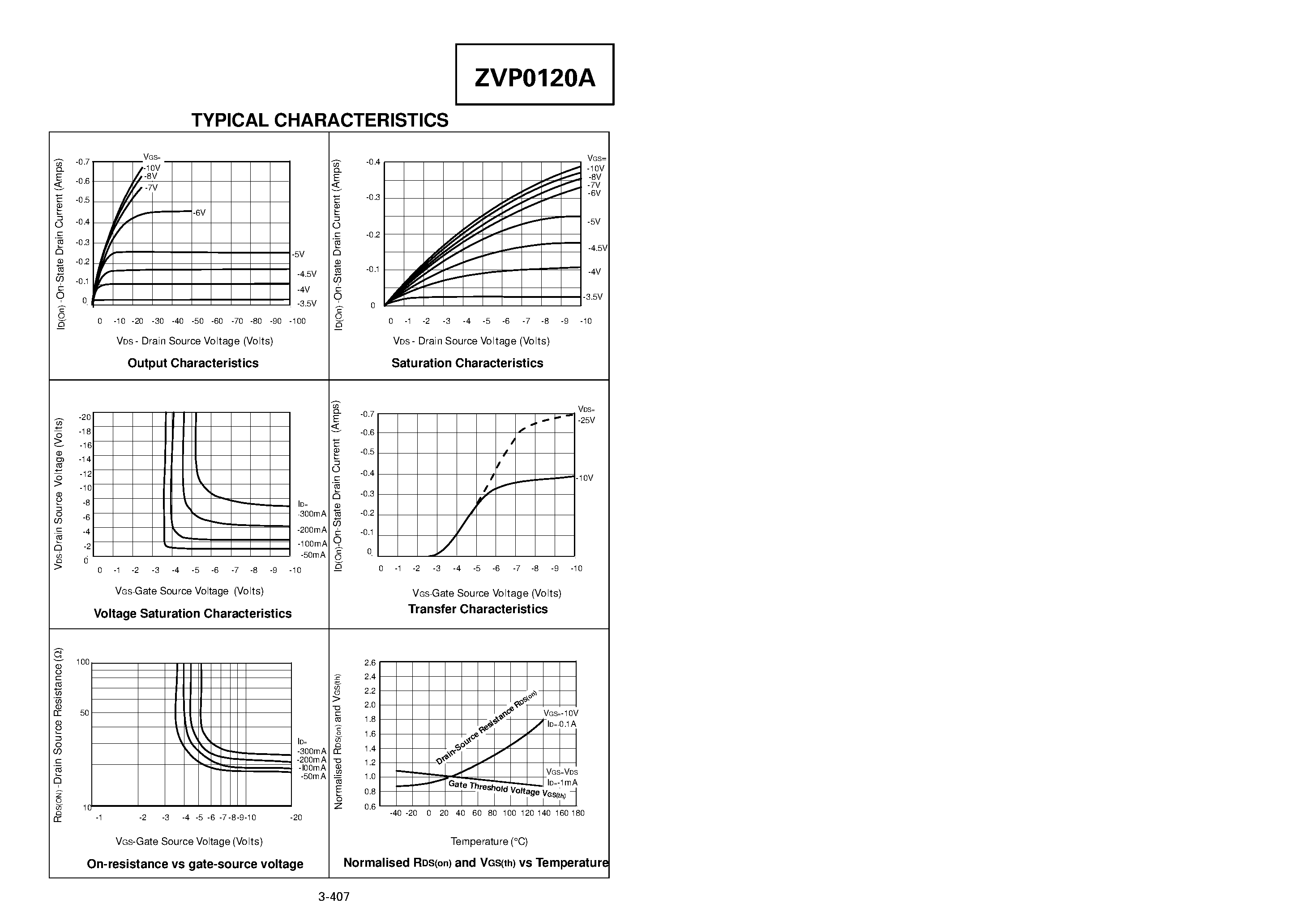 Datasheet ZVP0120A - P-CHANNEL ENHANCEMENT MODE VERTICAL DMOS FET page 2