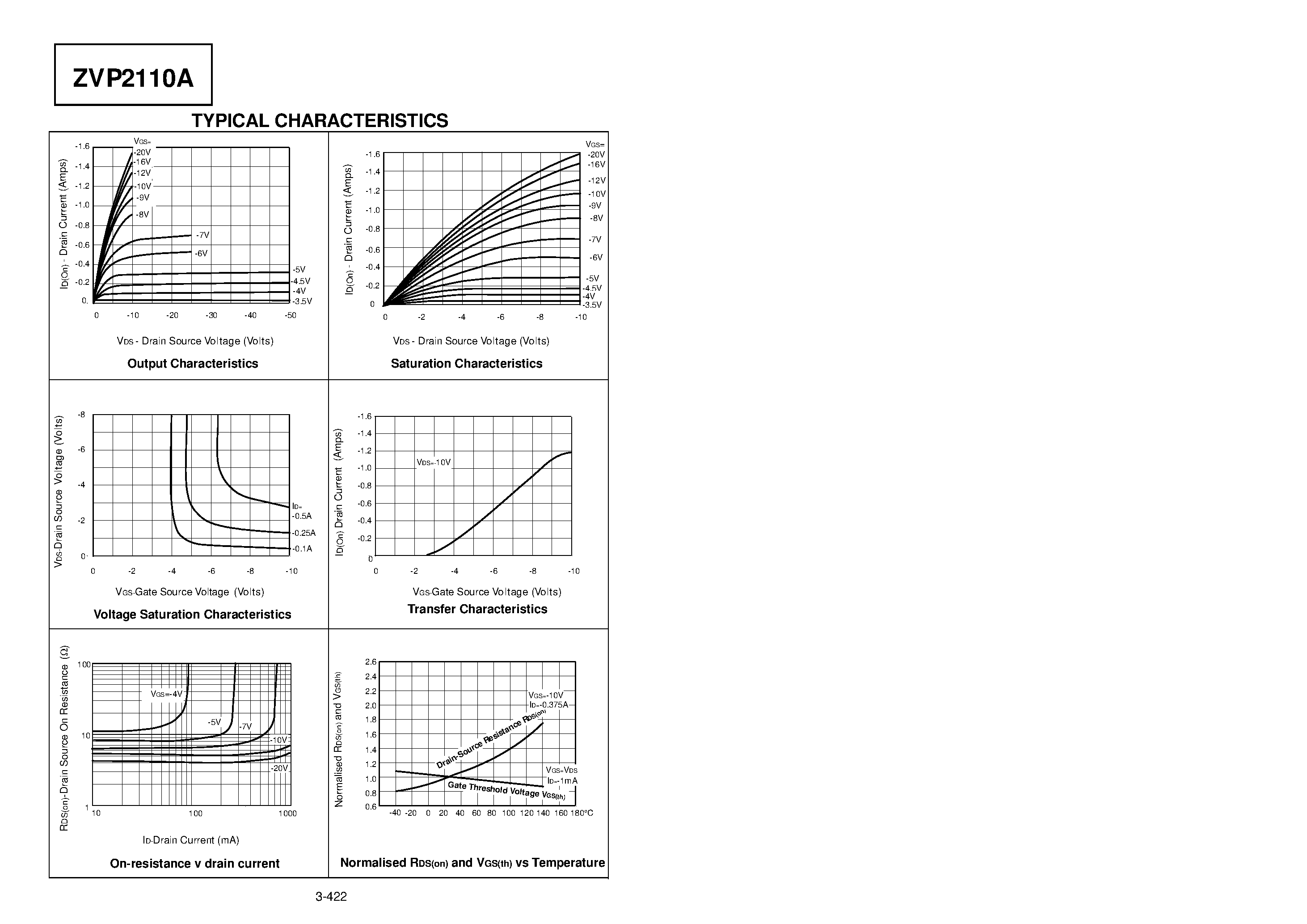 Даташит на микросхему ZVP2110A страница 2 Даташит ZVP2110A - P-CHANNEL ENHANCEMENT MODE VERTICAL DMOS FET страница 2