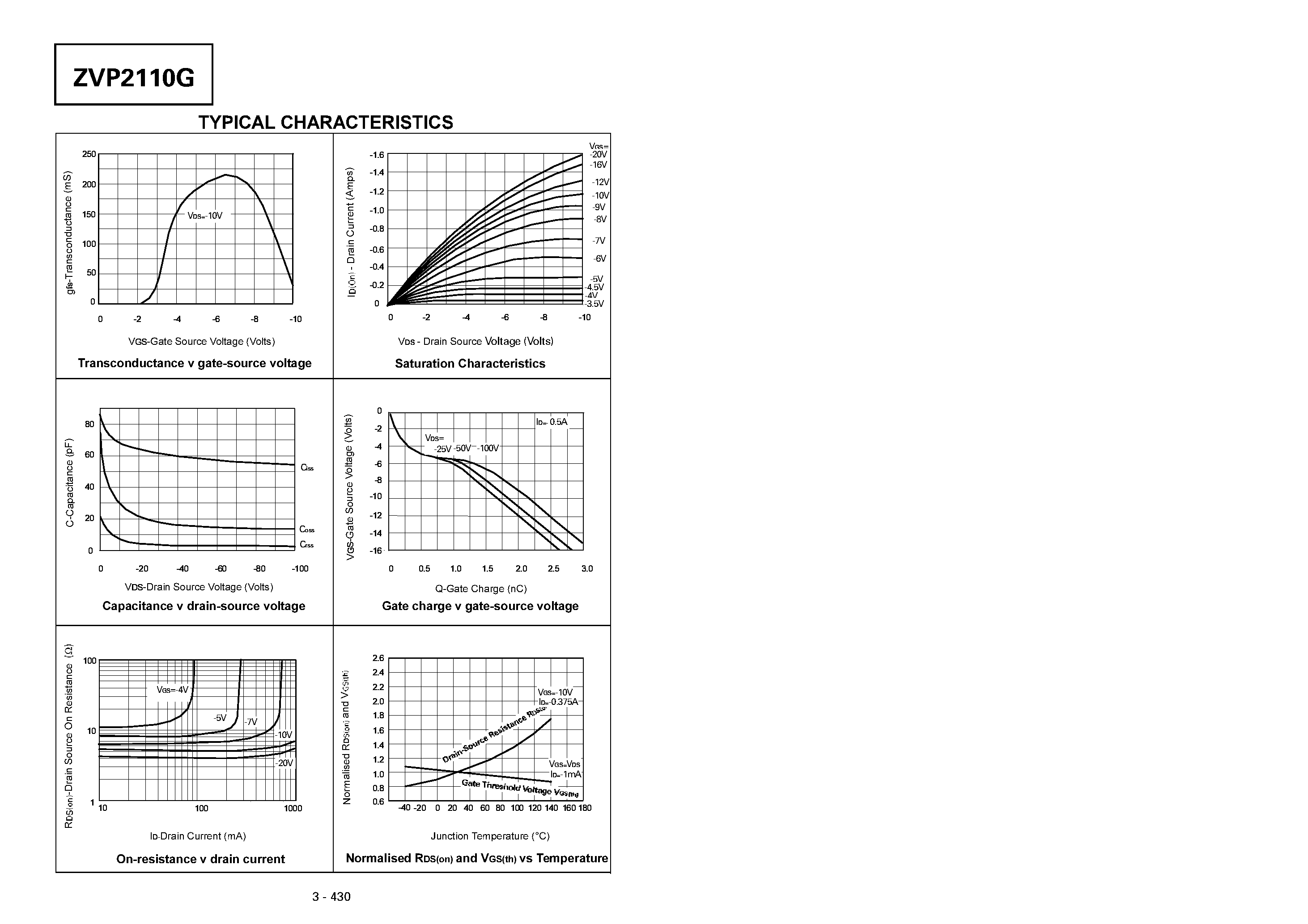 Datasheet ZVP2110G - P-CHANNEL ENHANCEMENT MODE VERTICAL DMOS FET page 2