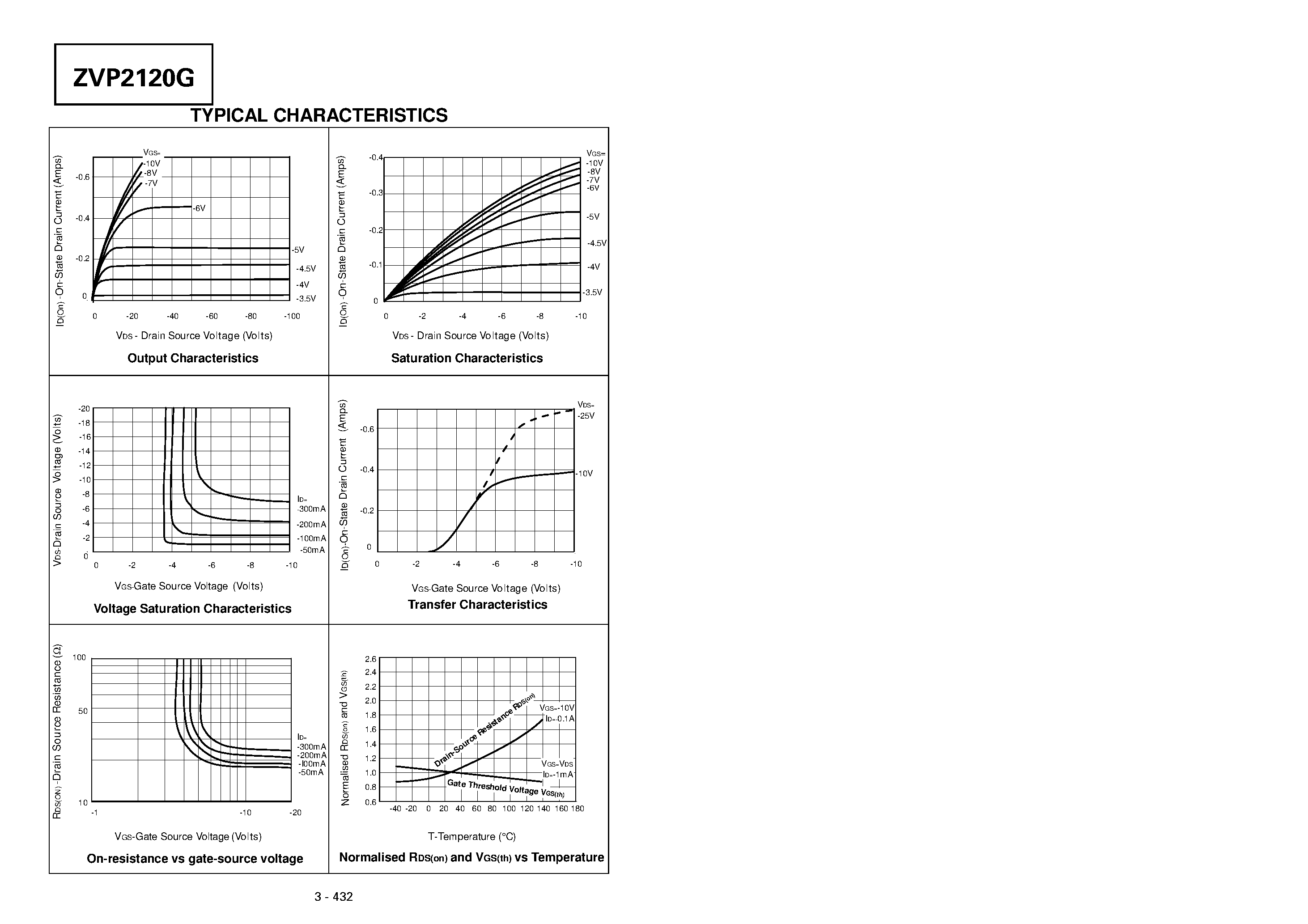 Datasheet ZVP2120G - P-CHANNEL ENHANCEMENT MODE VERTICAL DMOS FET page 2