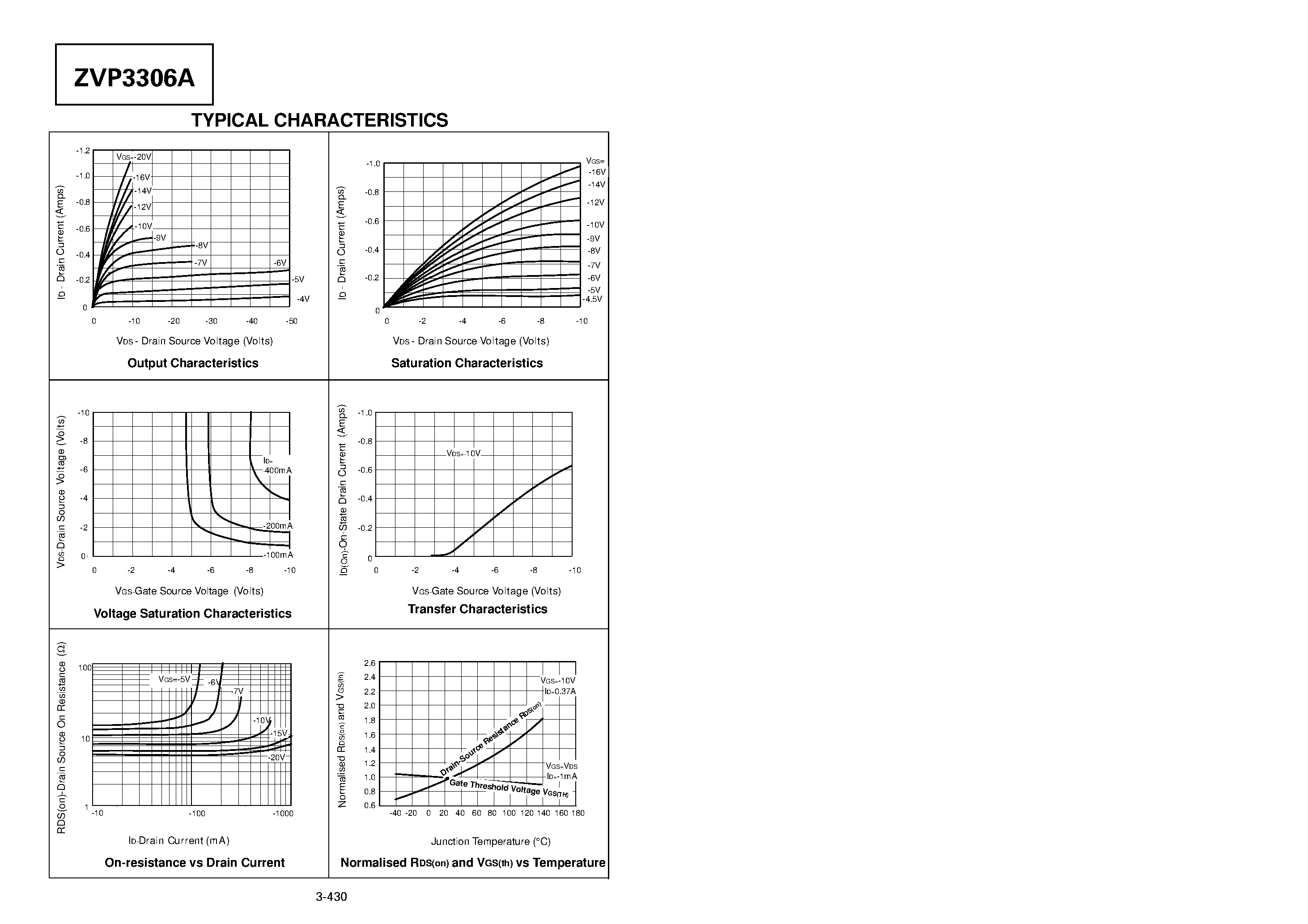 Datasheet ZVP3306A - P-CHANNEL ENHANCEMENT MODE VERTICAL DMOS FET page 2