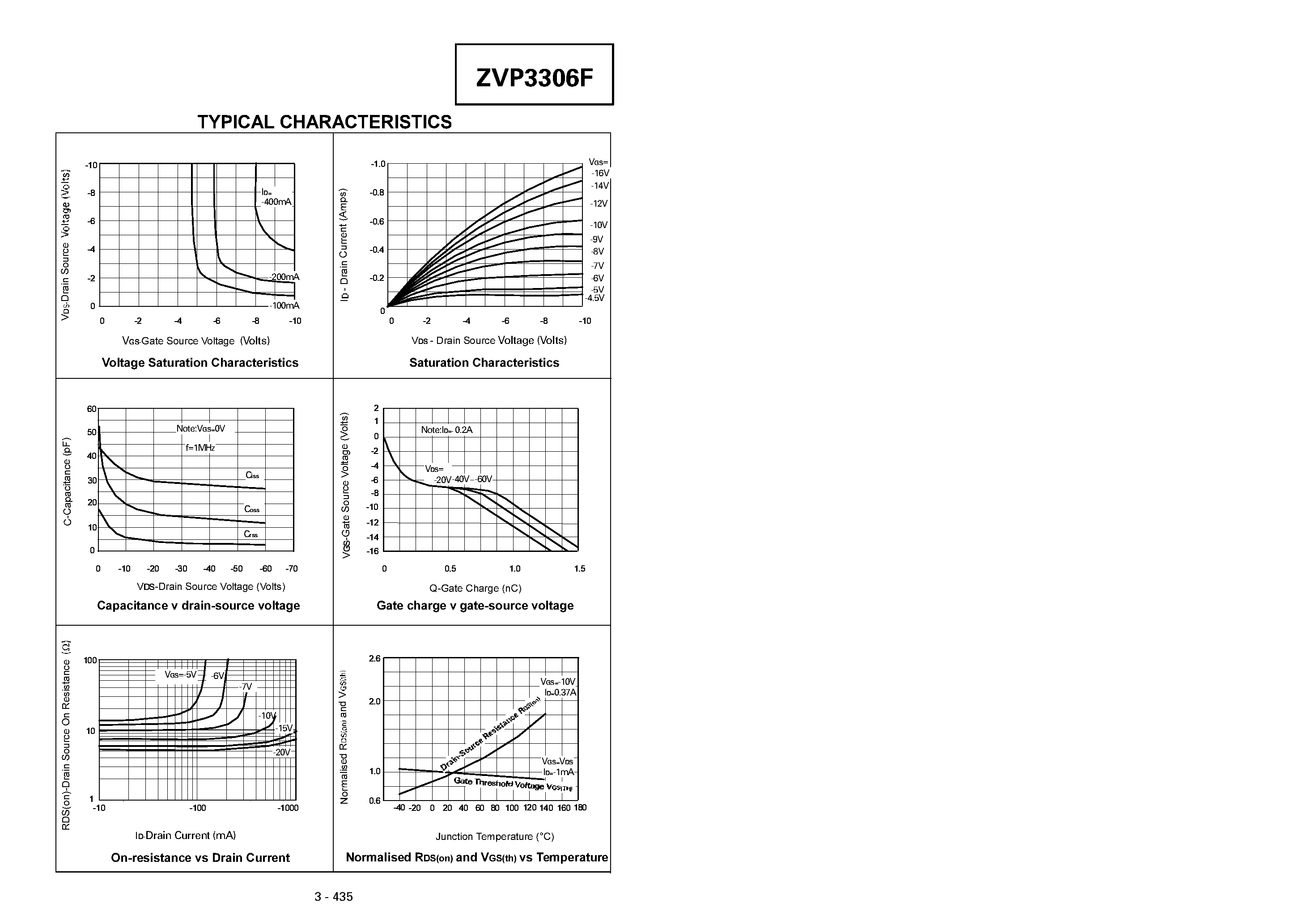 Datasheet ZVP3306F - P-CHANNEL ENHANCEMENT MODE VERTICAL DMOS FET page 2