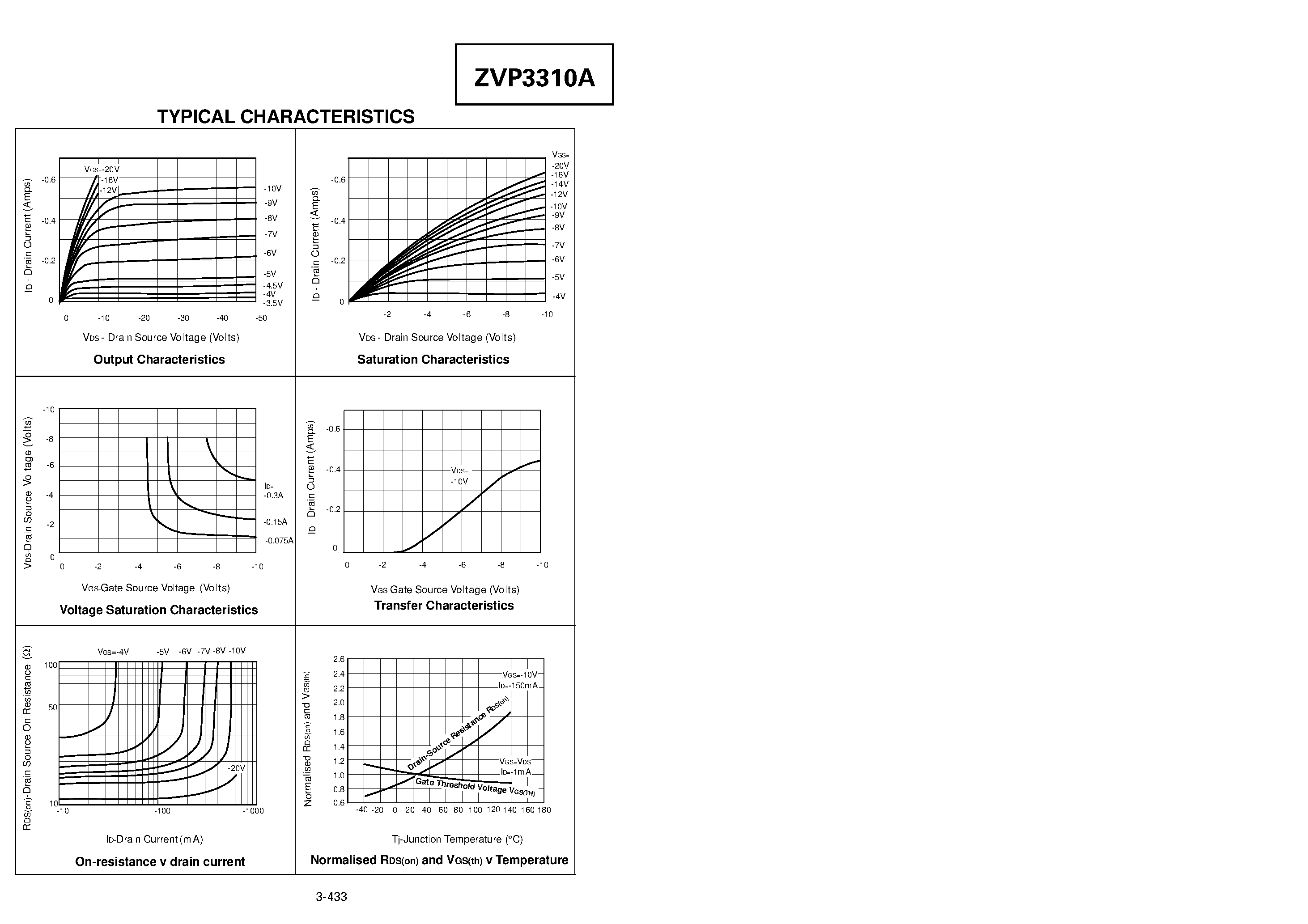 Datasheet ZVP3310A - P-CHANNEL ENHANCEMENT MODE VERTICAL DMOS FET page 2