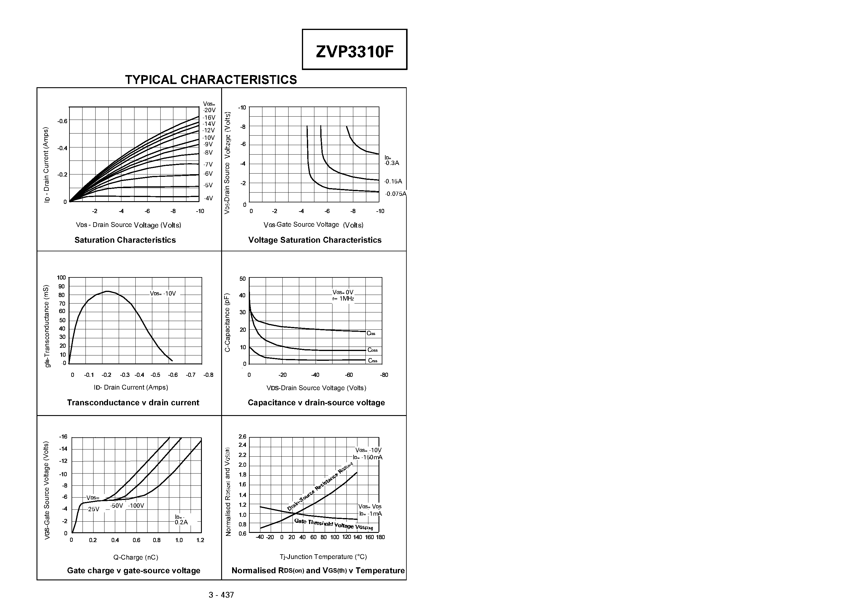 Datasheet ZVP3310F - P-CHANNEL ENHANCEMENT MODE VERTICAL DMOS FET page 2