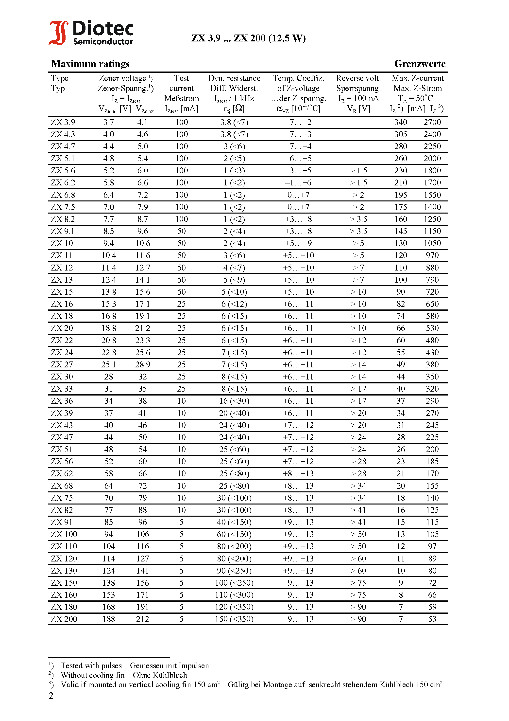 Datasheet ZX15 page 2 Datasheet ZX15 - Silicon-Power-Z-Diodes (non-planar technology) page 2