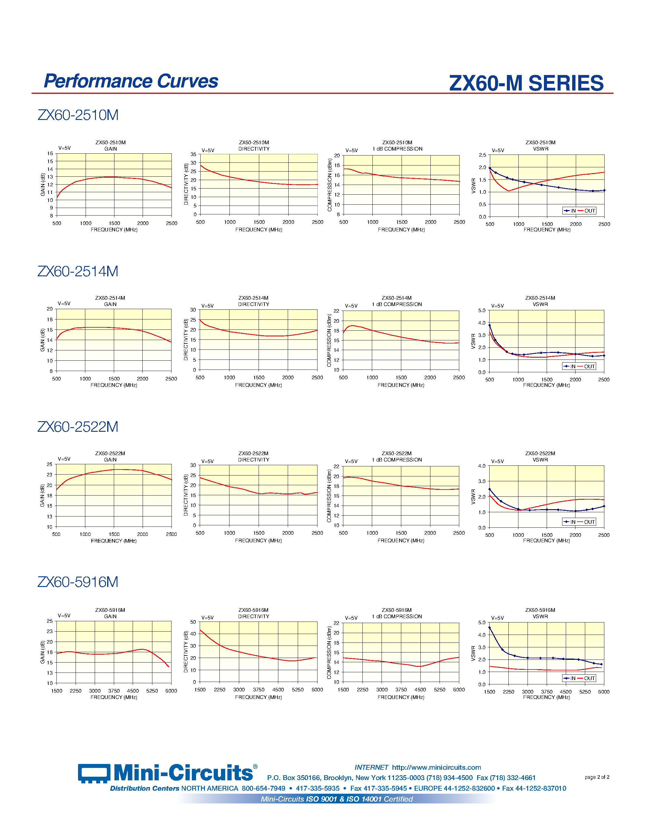 Даташит на микросхему ZX60-2514M страница 2 Даташит ZX60-2514M - High Isolation Amplifiers 50/ 0.5 to 5.9 GHz страница 2