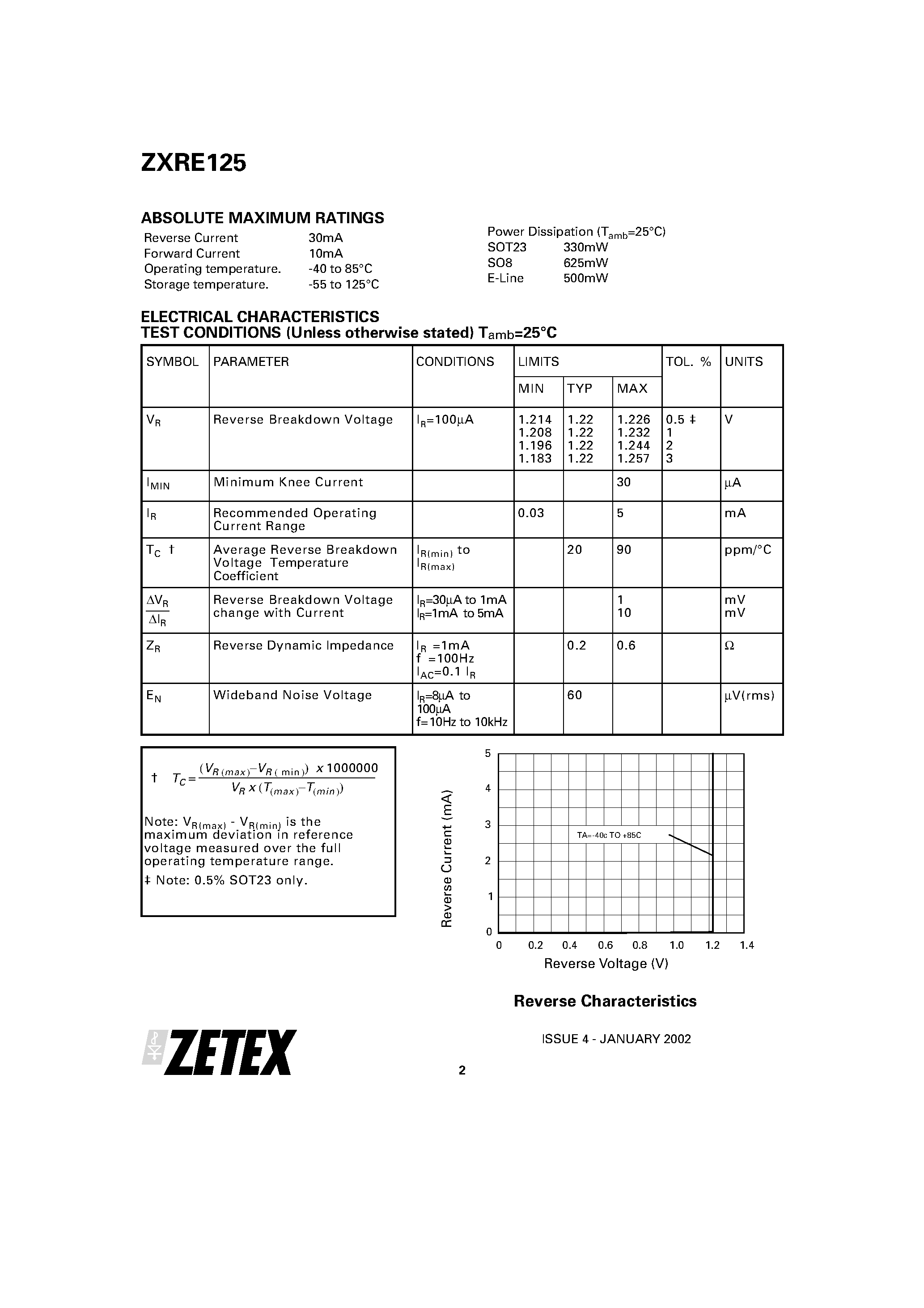 Datasheet ZXRE125 page 2 Datasheet ZXRE125 - SOT23 MICROPOWER 1.22V VOLTAGE REFERENCE page 2