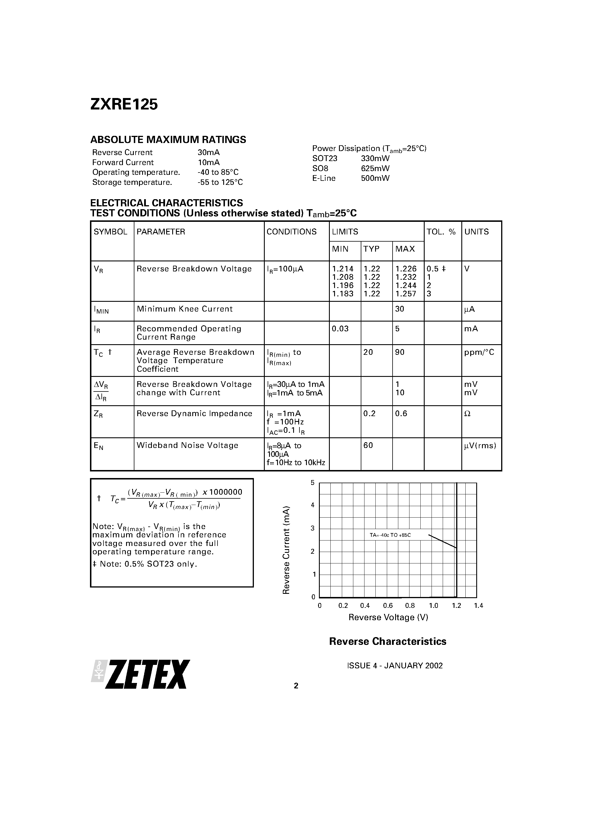 Datasheet ZXRE125 - SOT23 MICROPOWER 1.22V VOLTAGE REFERENCE page 2