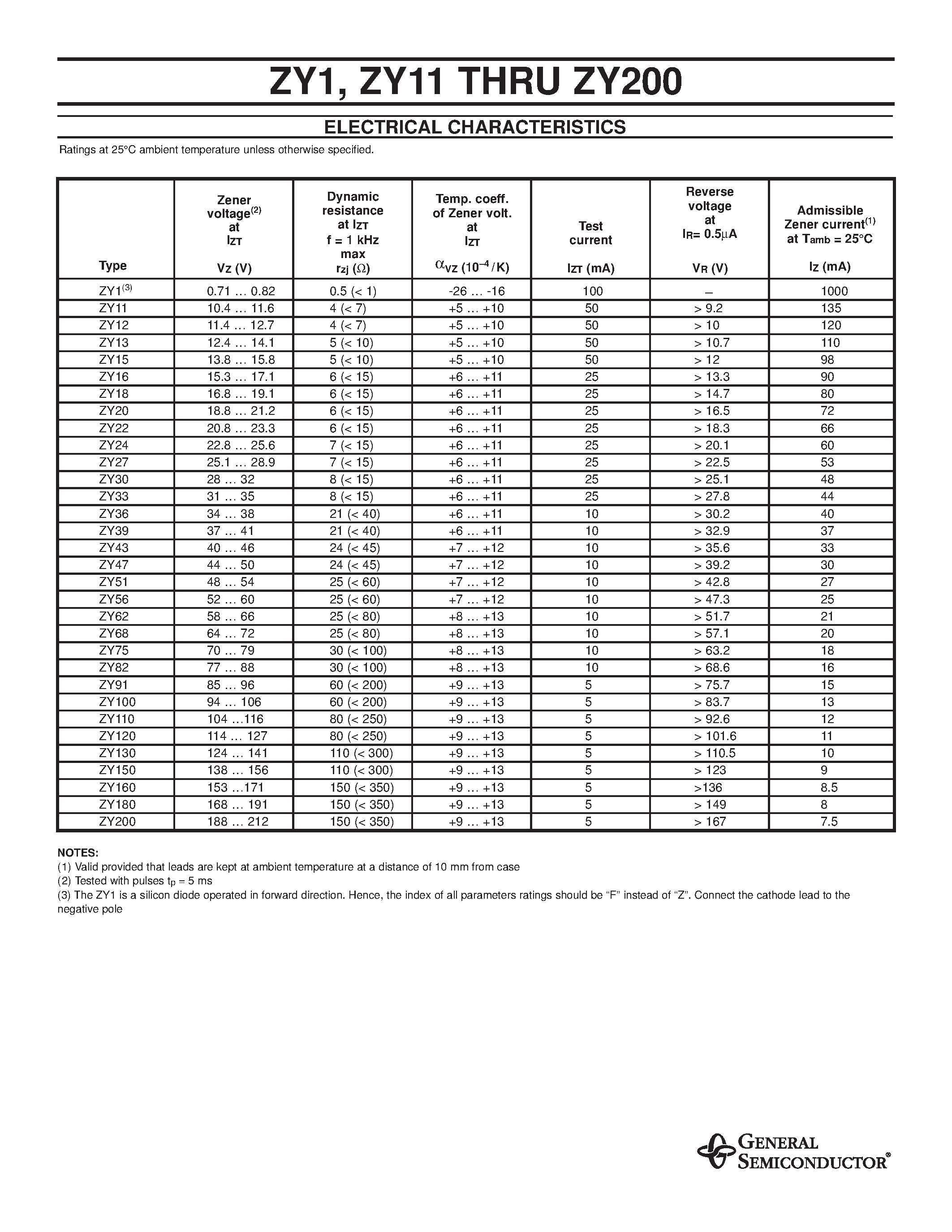 Datasheet ZY16 page 2 Datasheet ZY16 - ZENER DIODES page 2