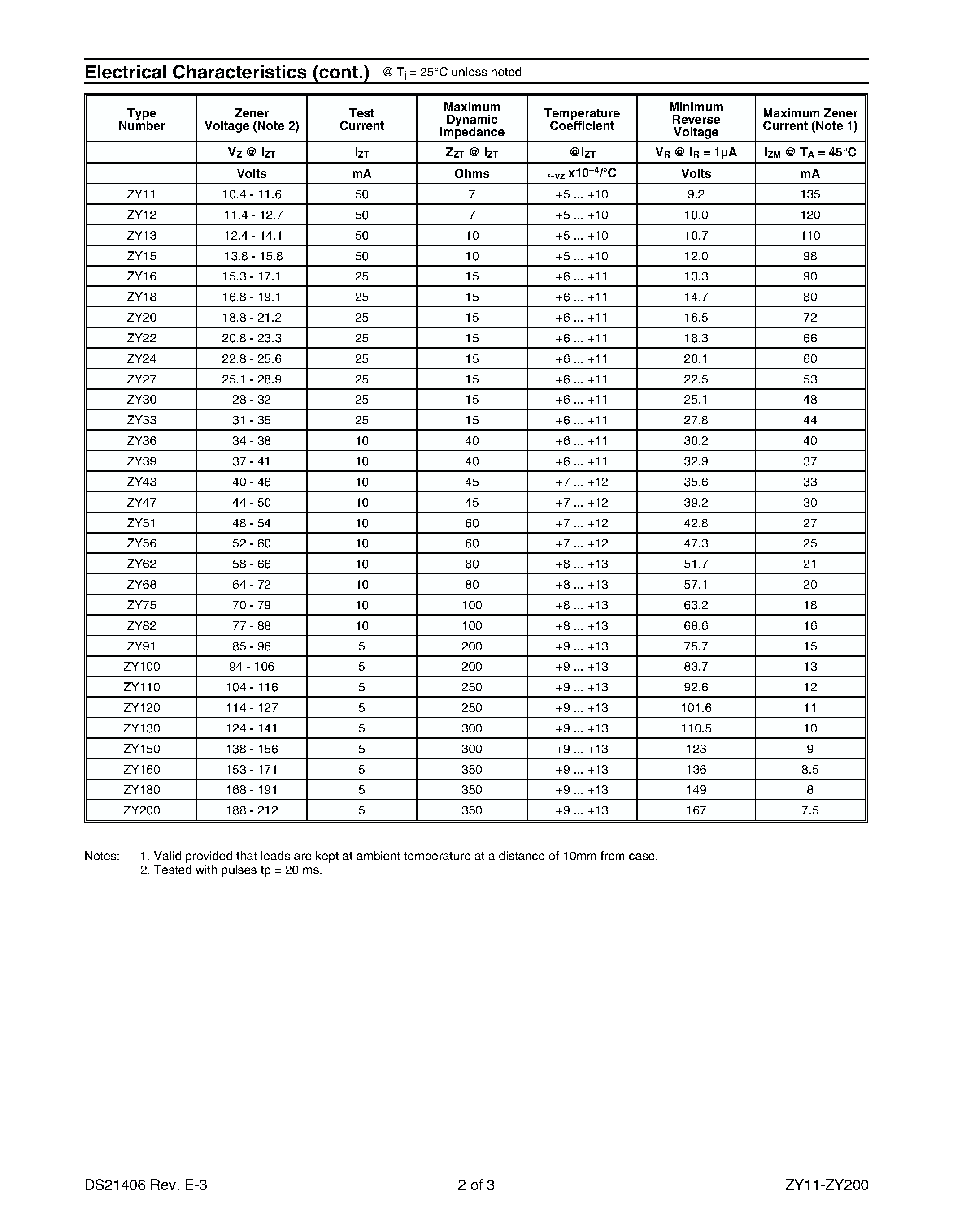 Datasheet ZY91 page 2 Datasheet ZY91 - SILICON POWER ZENER DIODE page 2