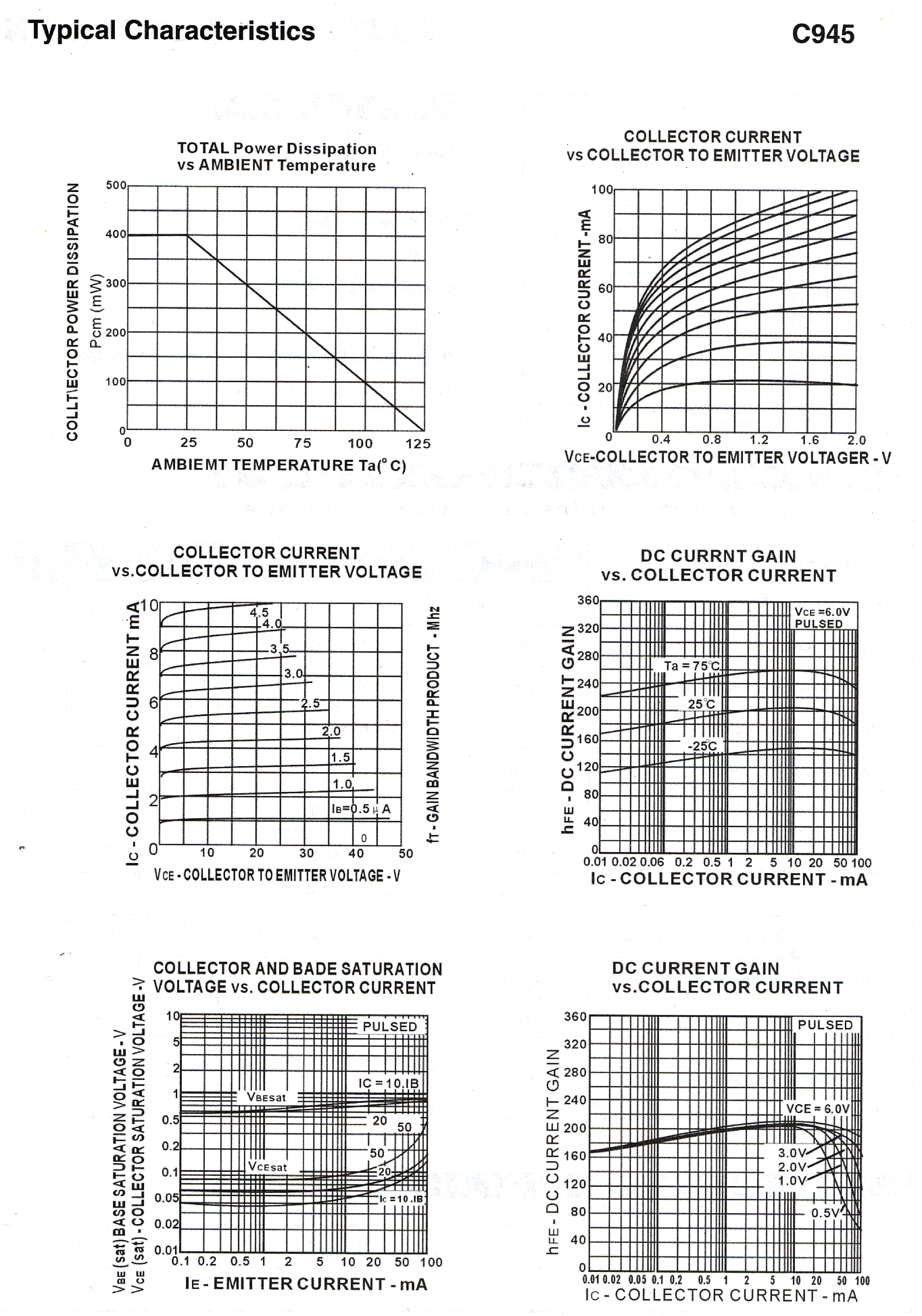 Datasheet C945 page 2 Datasheet C945 - TO-92 Plastic-Encapsulate Transistors page 2