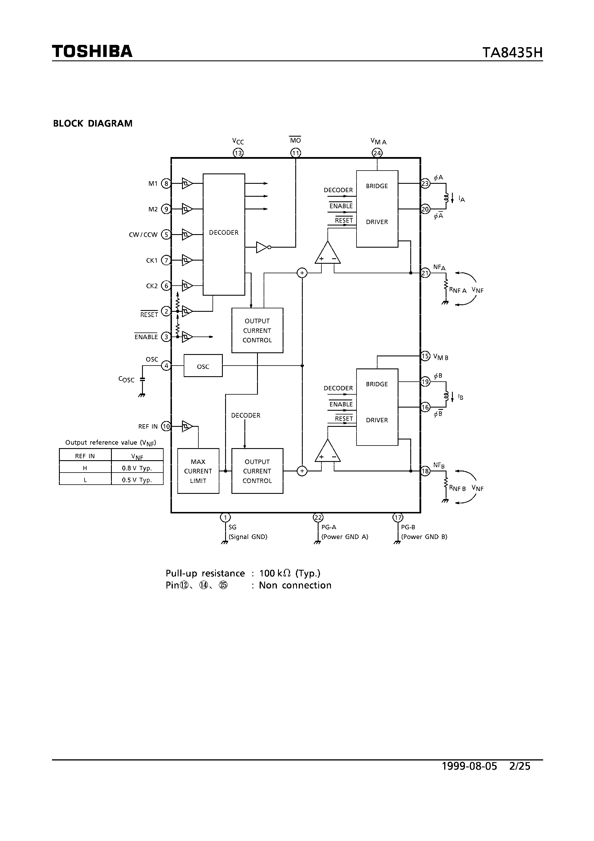 Даташит TA8435 - PWM CHOPPER TYPE BIPOLAR STEPPING MOTOR DRIVER страница 2