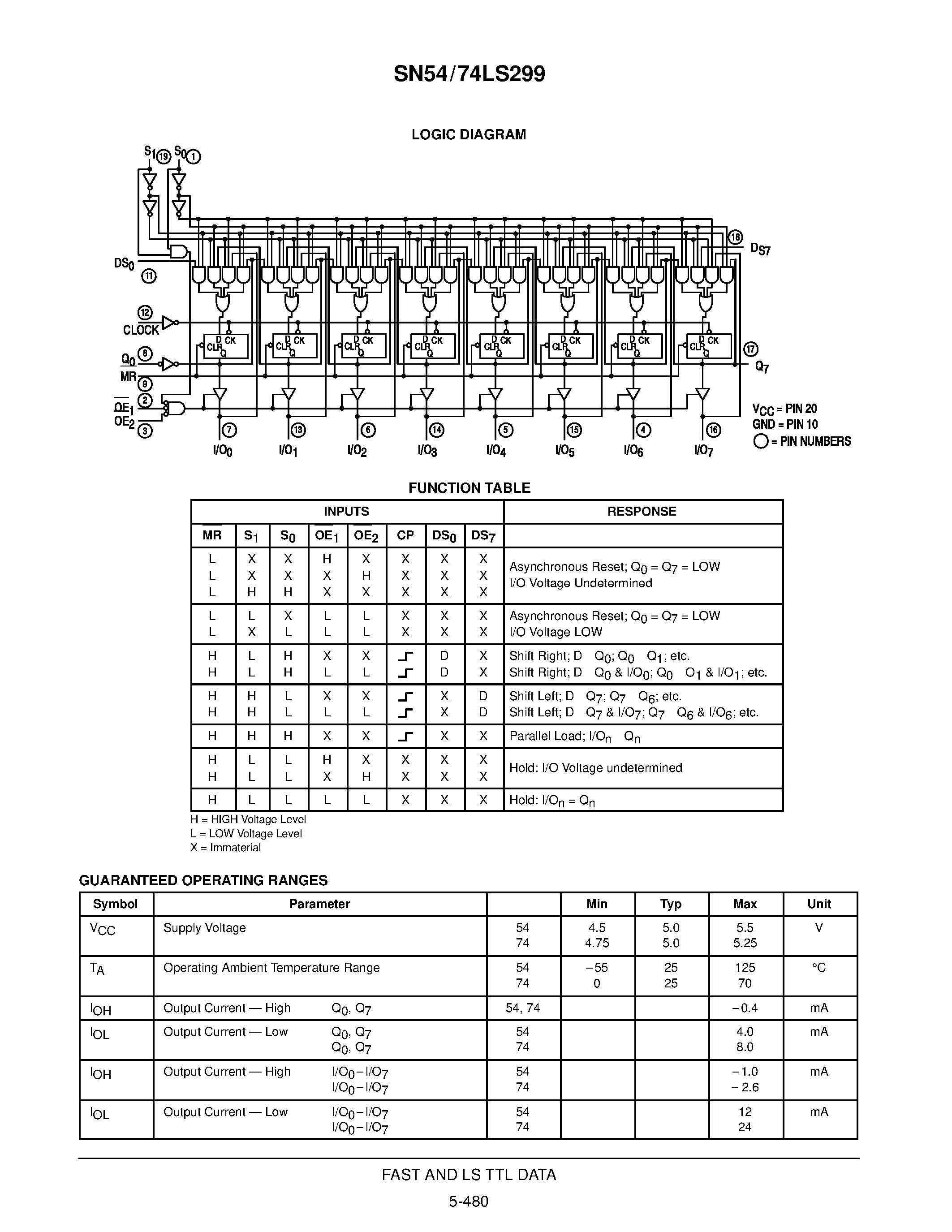 Даташит SN74LS299 - 8-BIT SHIFT/STORAGE REGISTER WITH 3-STATE OUTPUTS страница 2