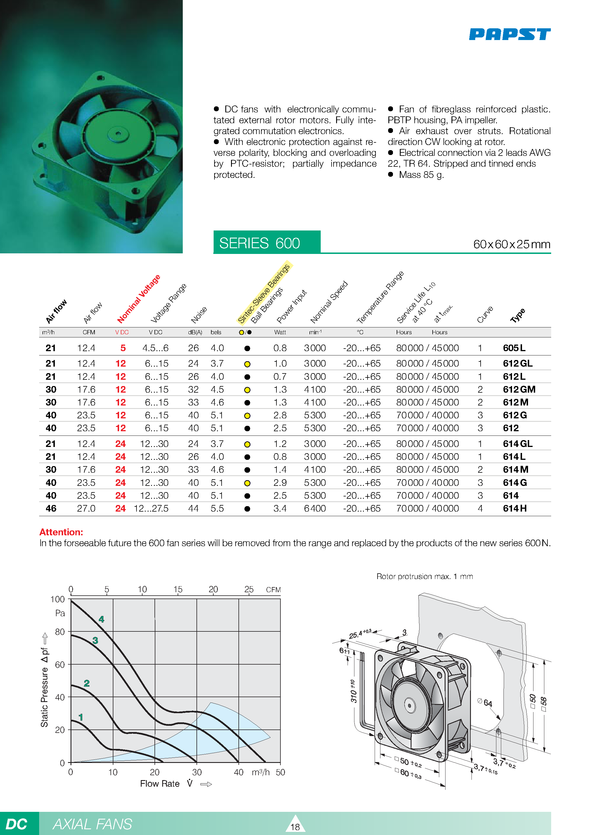 Datasheet 612 - 60 x 60 x 25 mm page 1