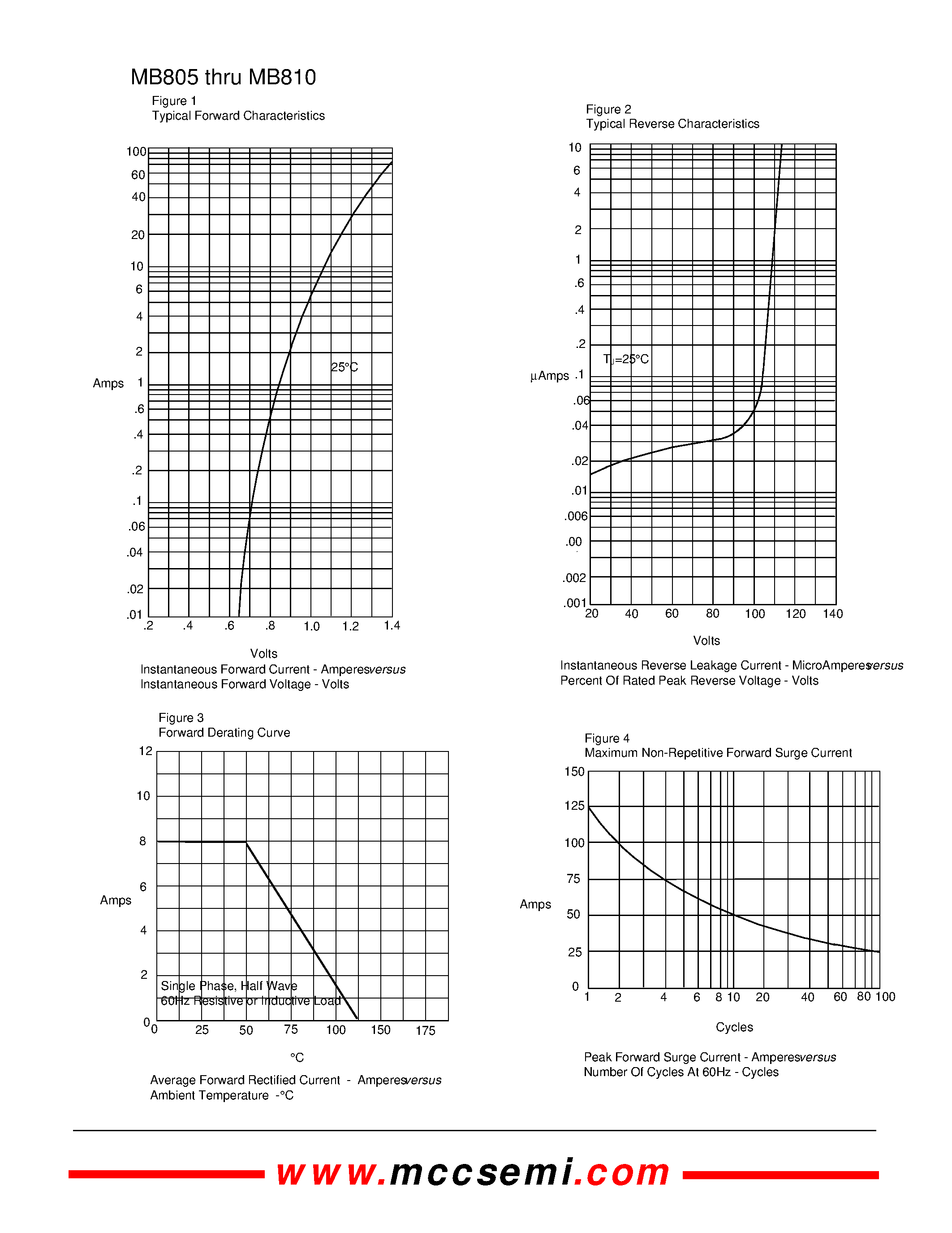 Datasheet MB82 page 2 Datasheet MB82 - 8 Amp Single Phase Bridge Rectifier 50 to 1000 Volts page 2