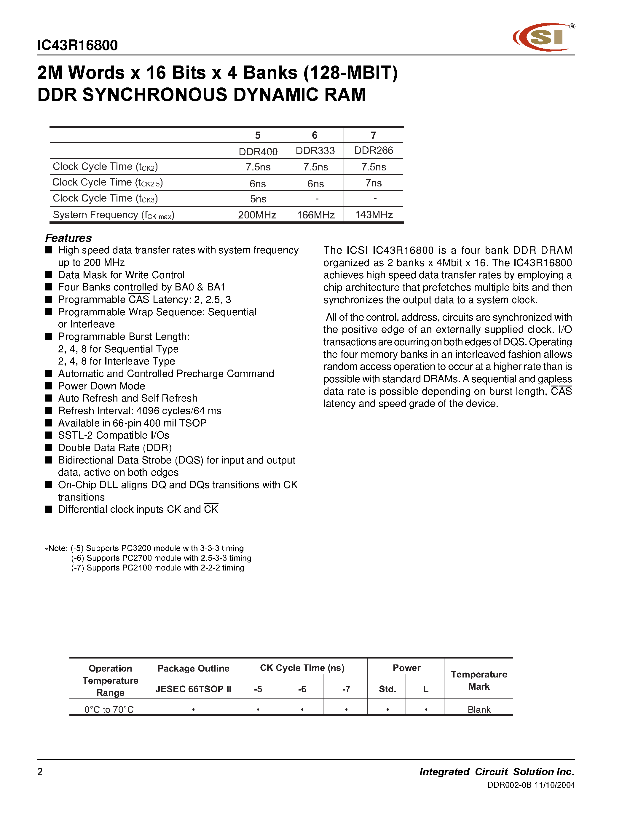 Datasheet IC43R16800 page 2 Datasheet IC43R16800 - 2M x 16bit x 4 Banks DDR SDRAM page 2