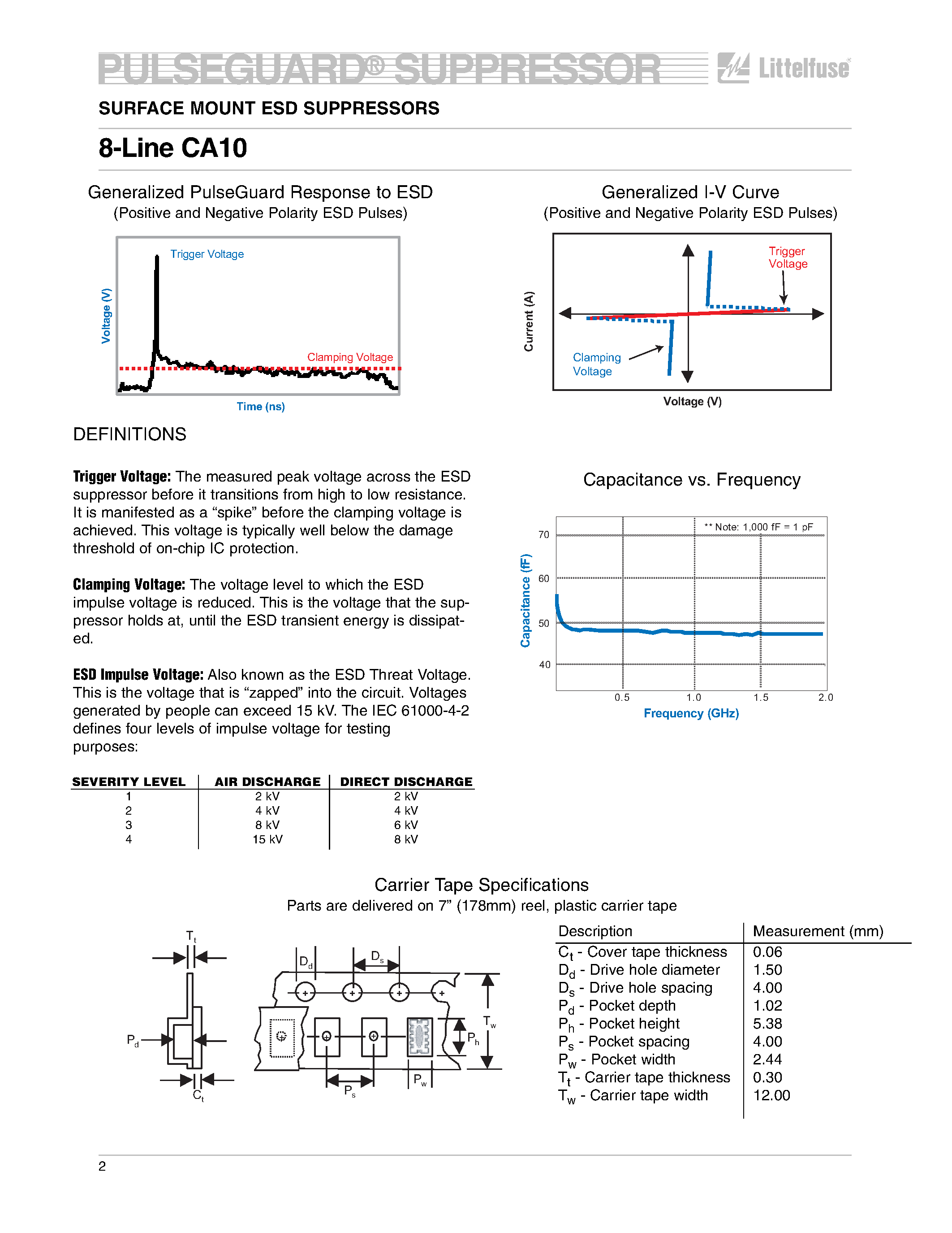 Datasheet CA10 page 2 Datasheet CA10 - SURFACE MOUNT ESD SUPPRESSORS/ 8-Line CA10 page 2